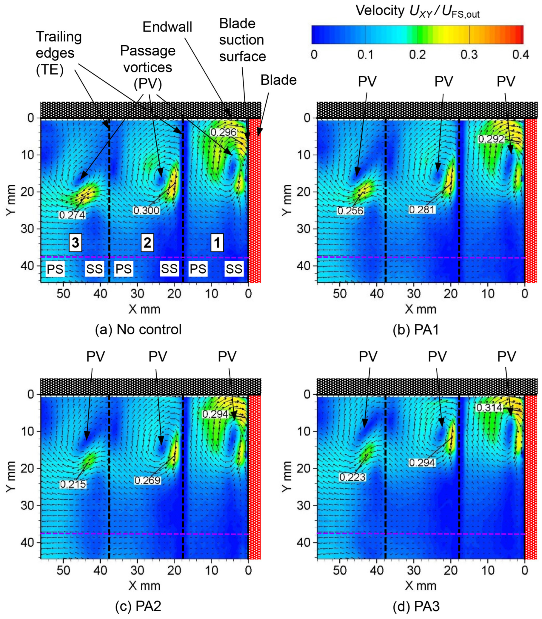 Actuators 12 00467 g027