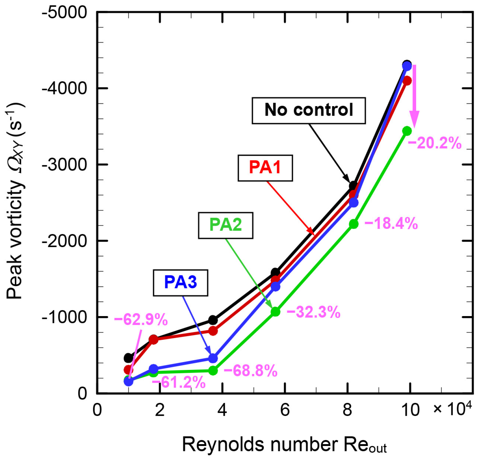 Actuators 12 00467 g032