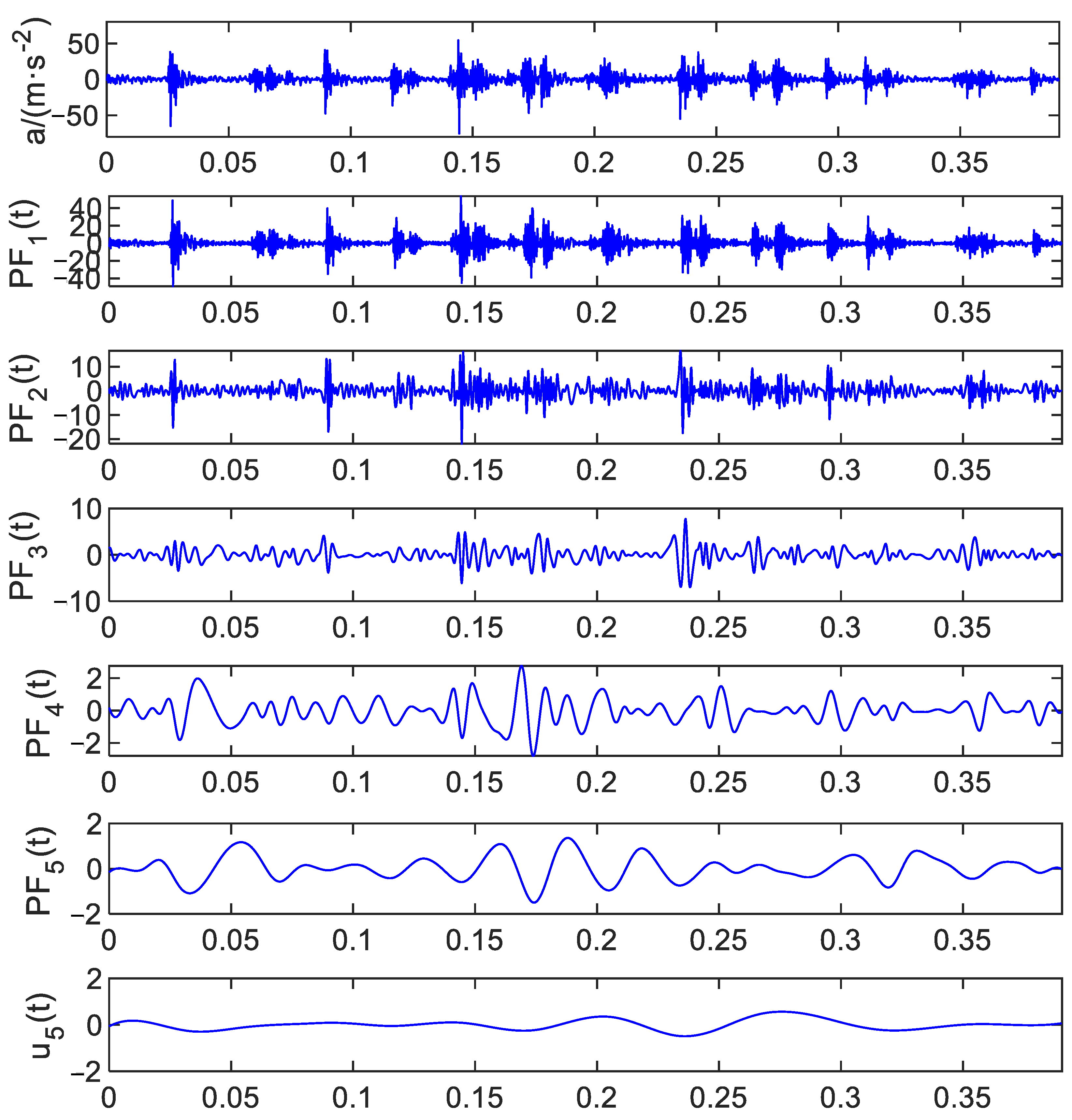 Actuators 12 00468 g004