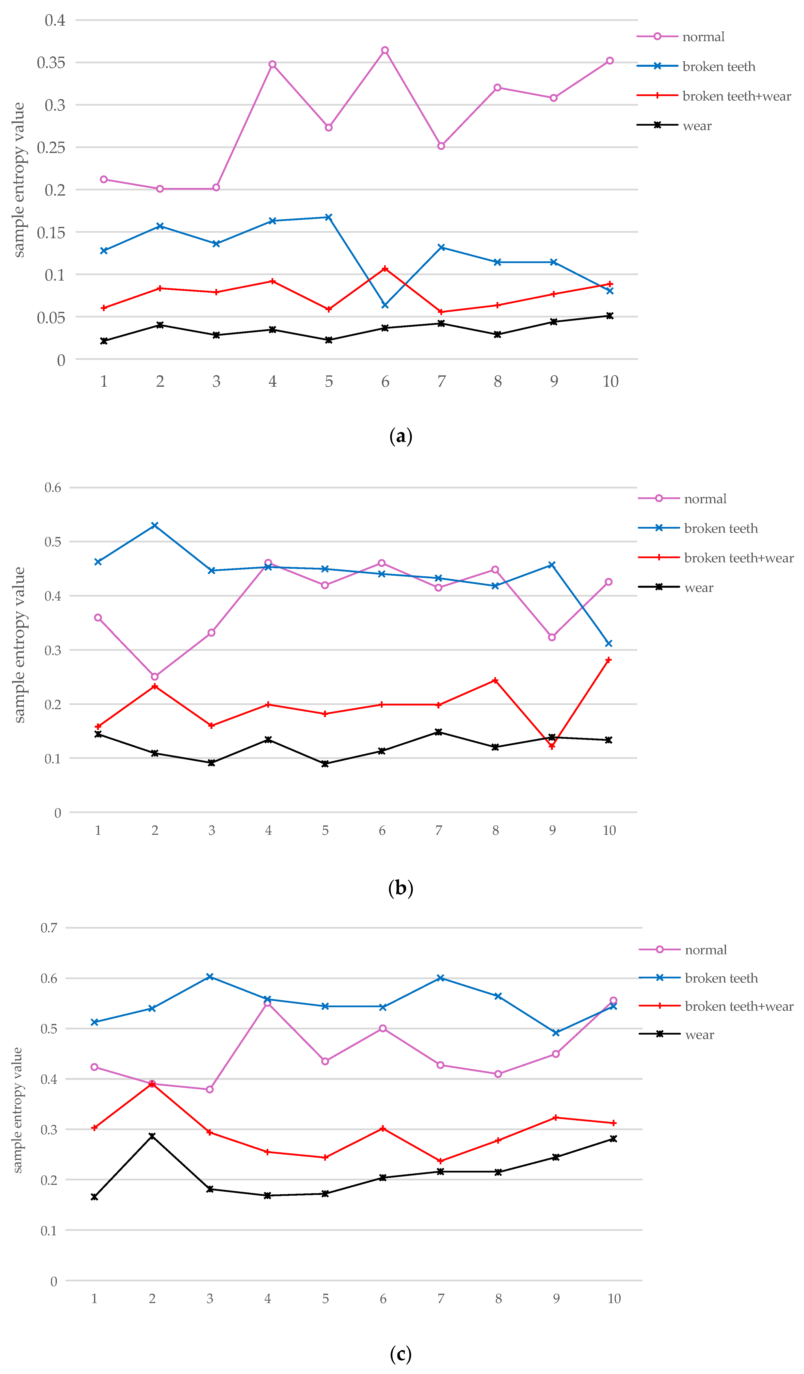 Actuators 12 00468 g006