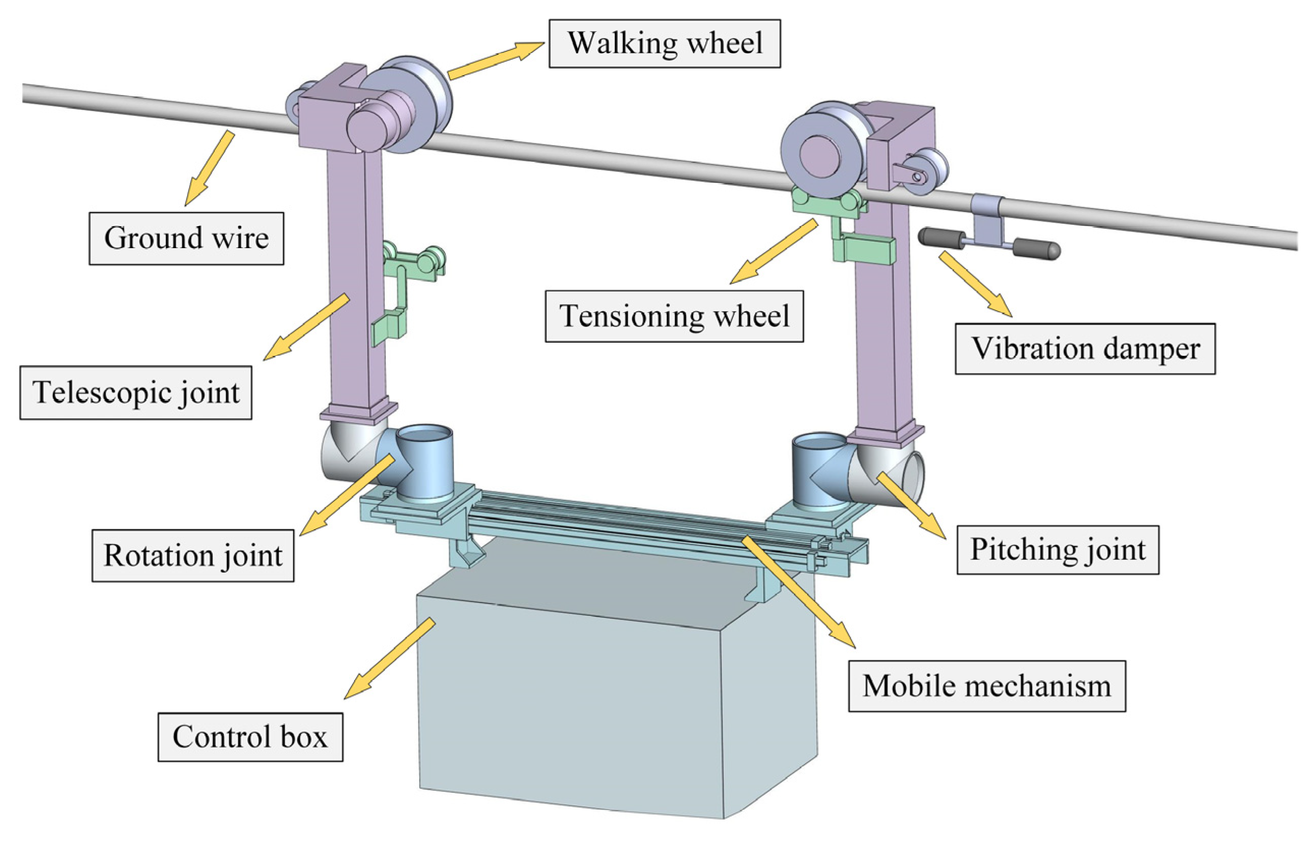 Actuators 12 00472 g001