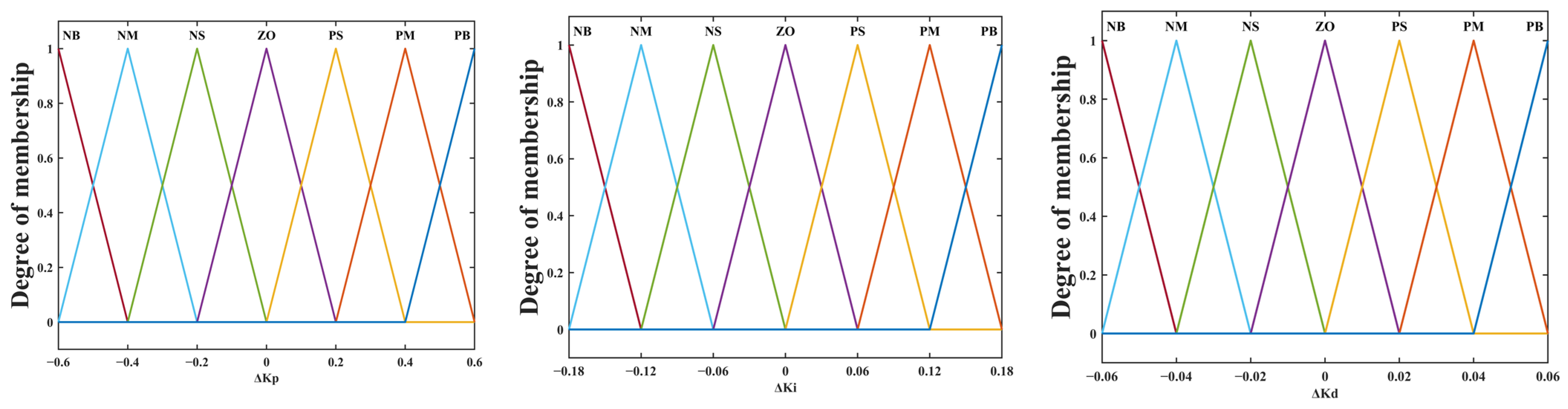 Actuators 12 00472 g006