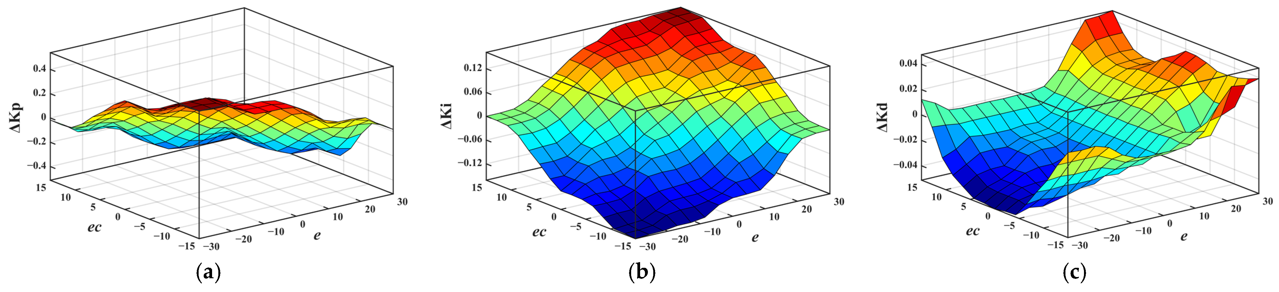 Actuators 12 00472 g007