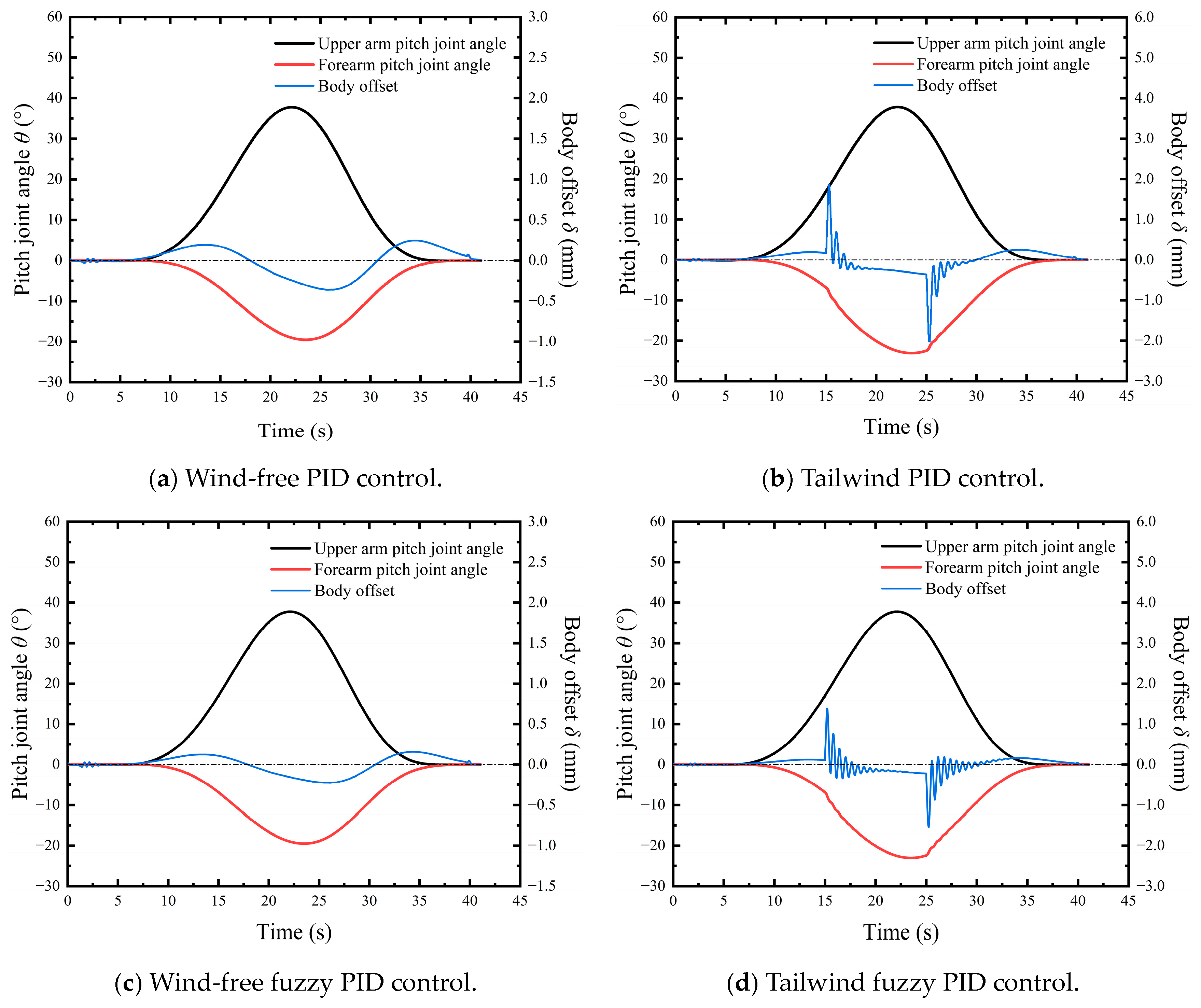 Actuators 12 00472 g011