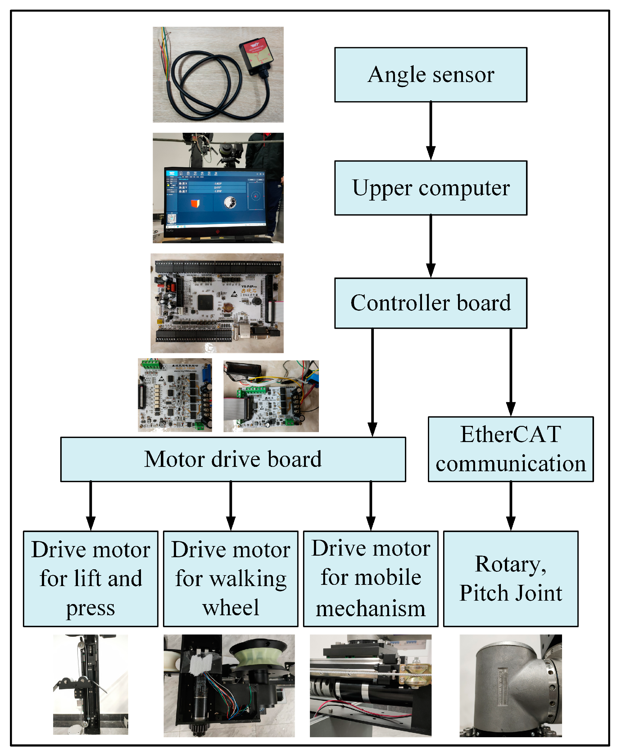 Actuators 12 00472 g014