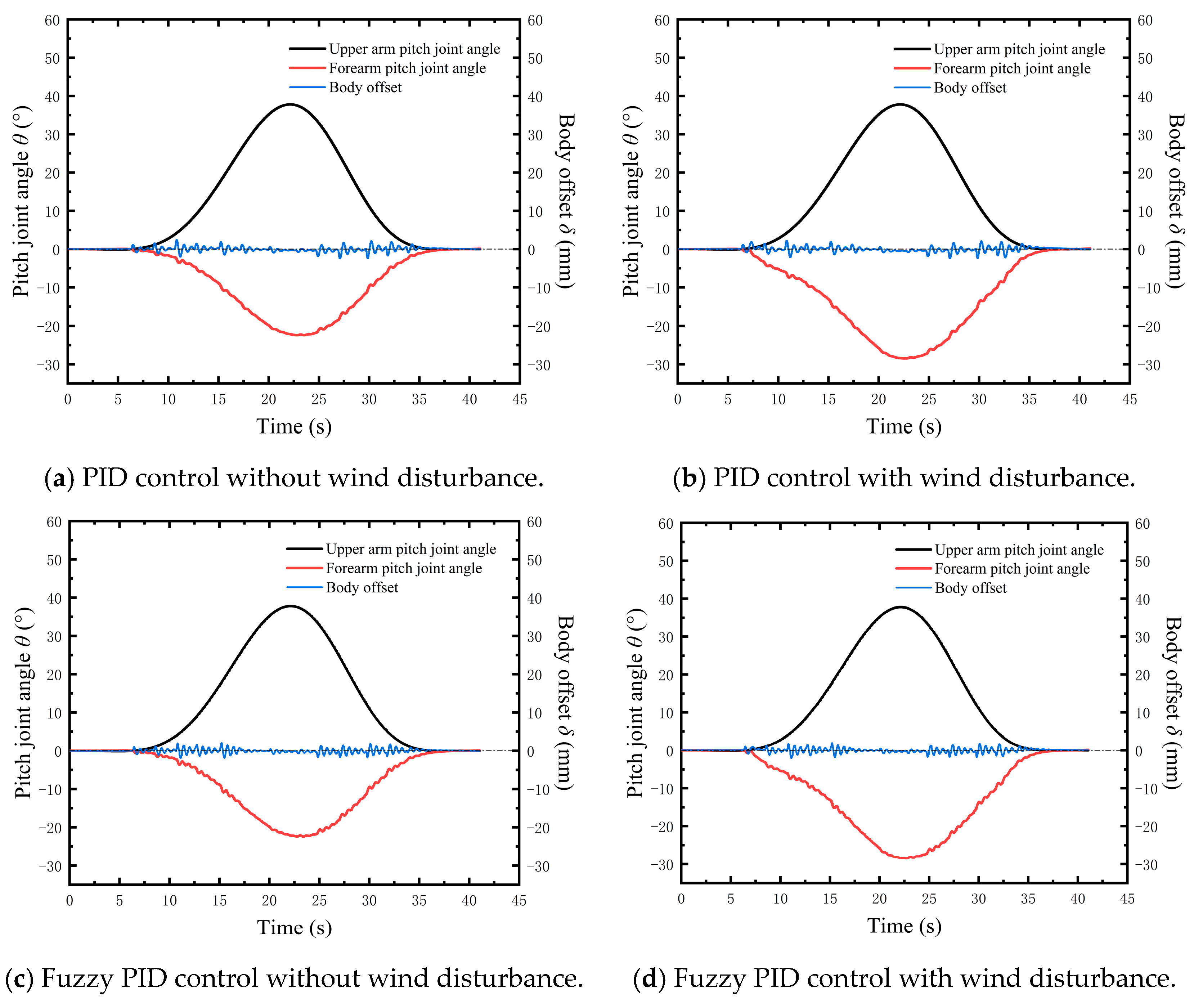 Actuators 12 00472 g016