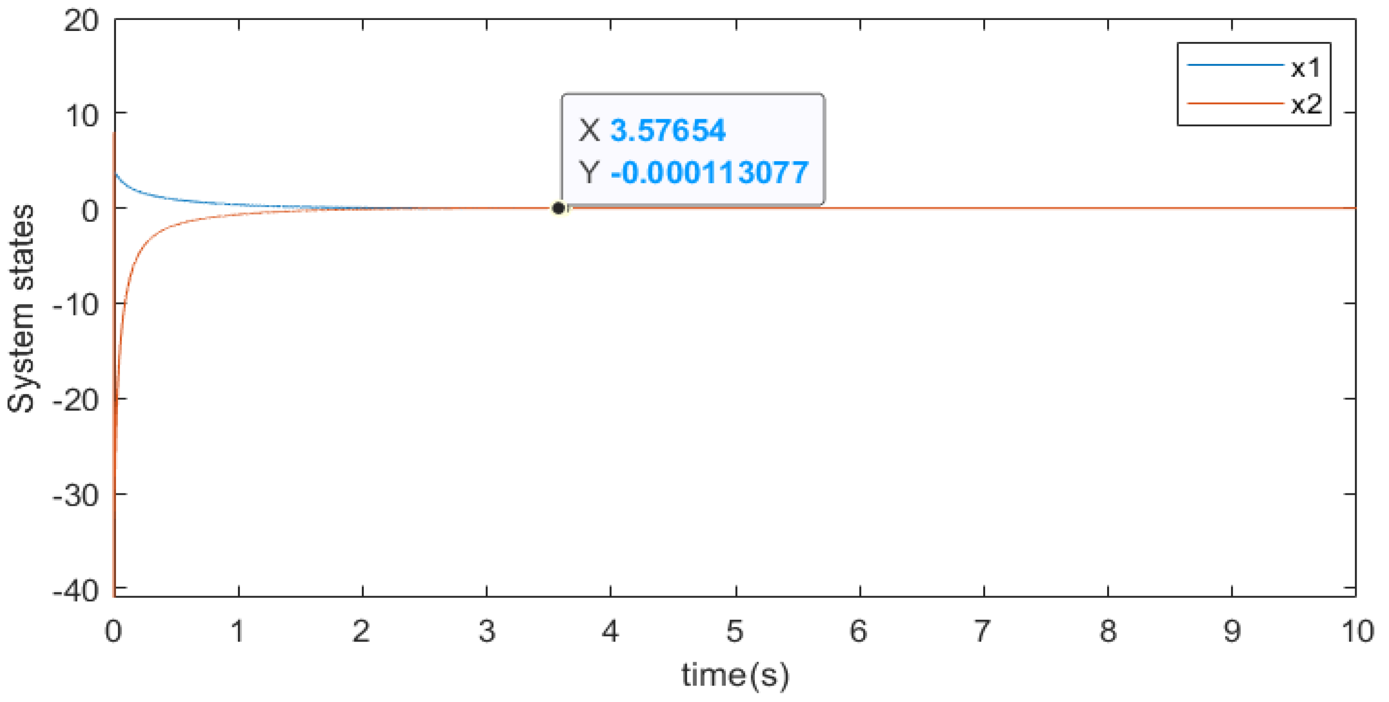 Actuators 13 00003 g003