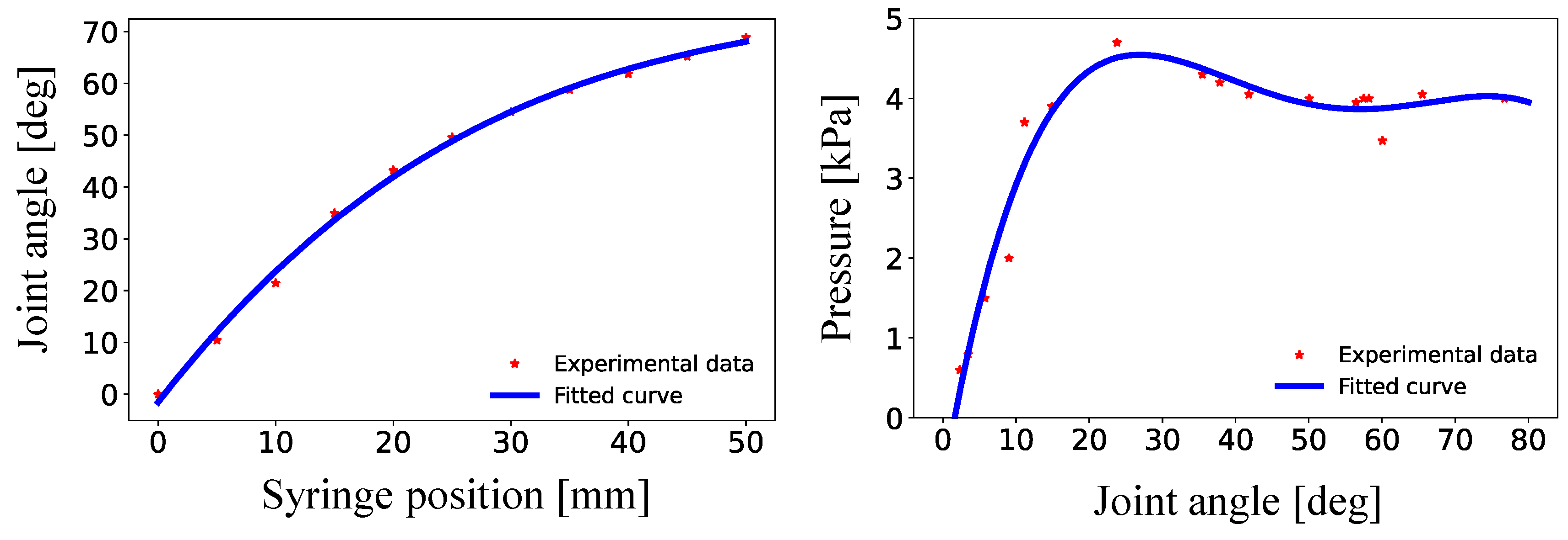 Actuators 13 00004 g008