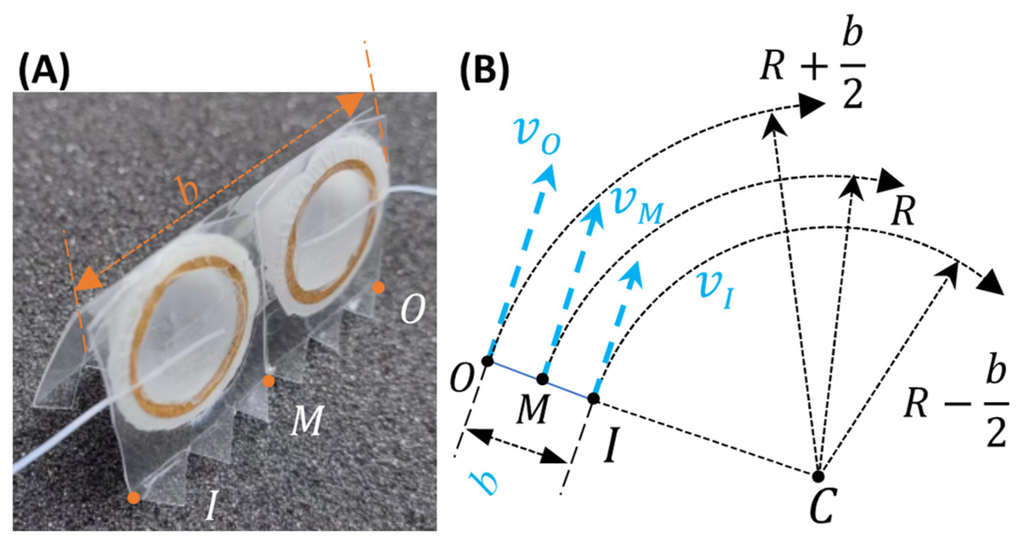 Actuators 13 00004 g009