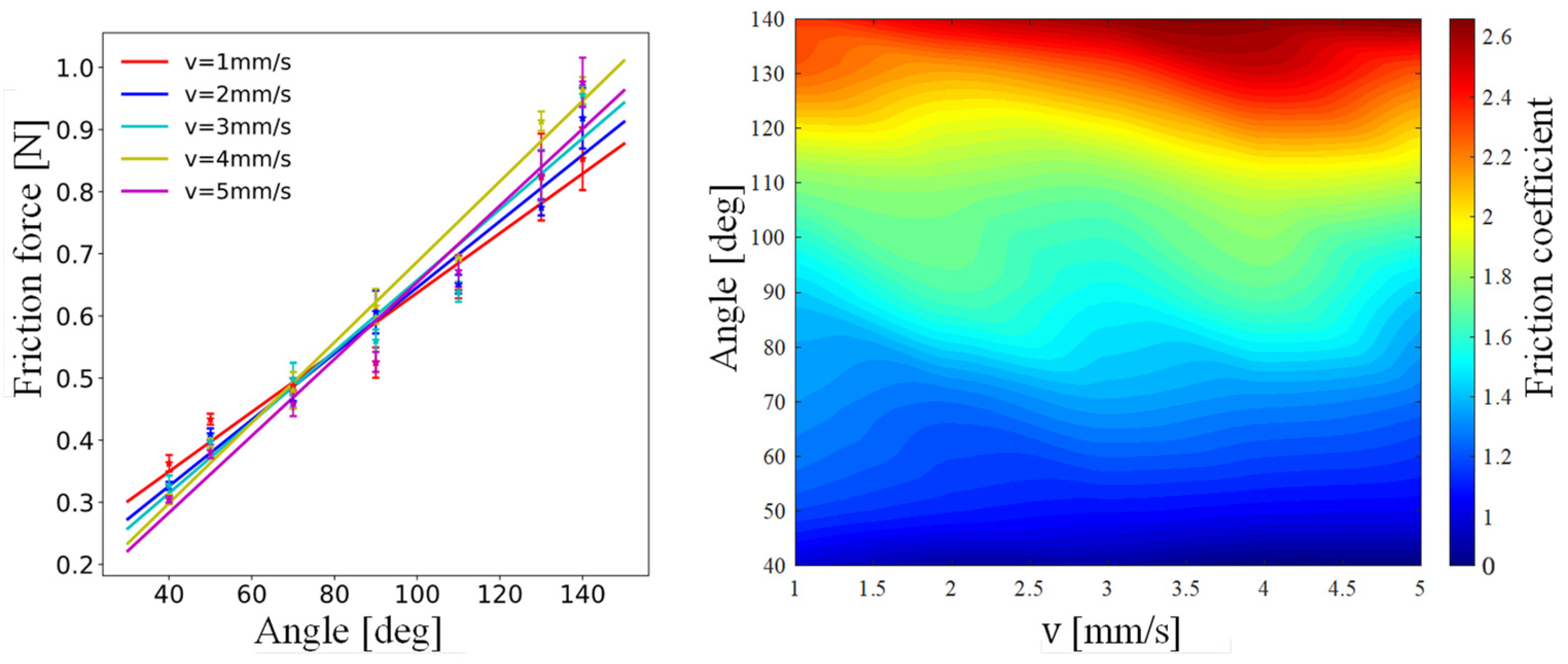 Actuators 13 00004 g0a2