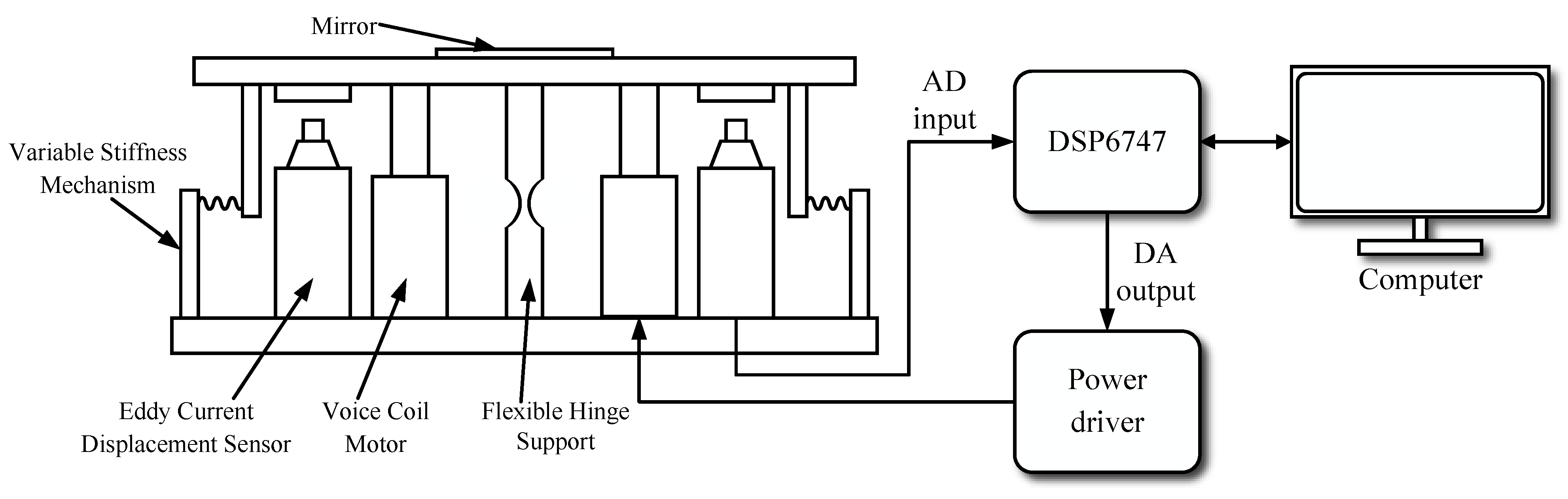Actuators 13 00005 g005