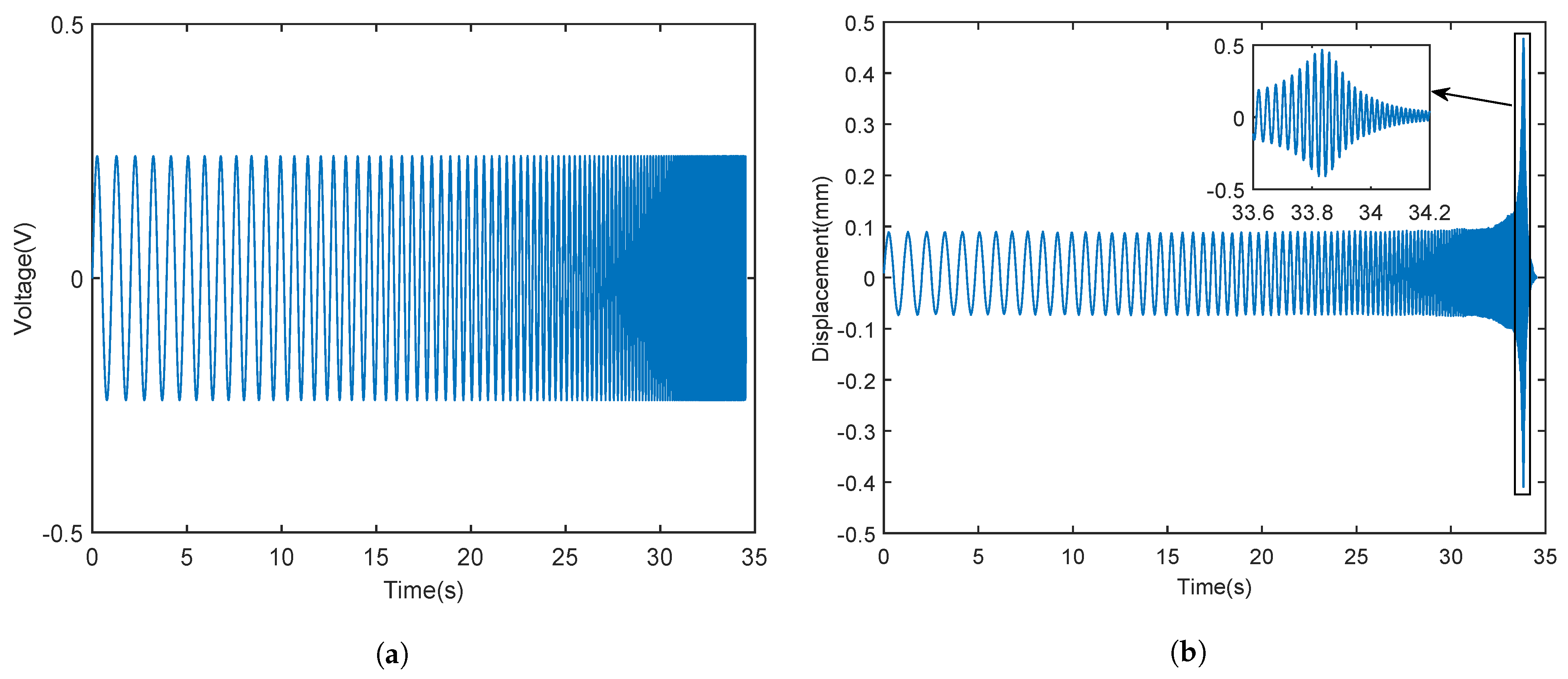 Actuators 13 00005 g007