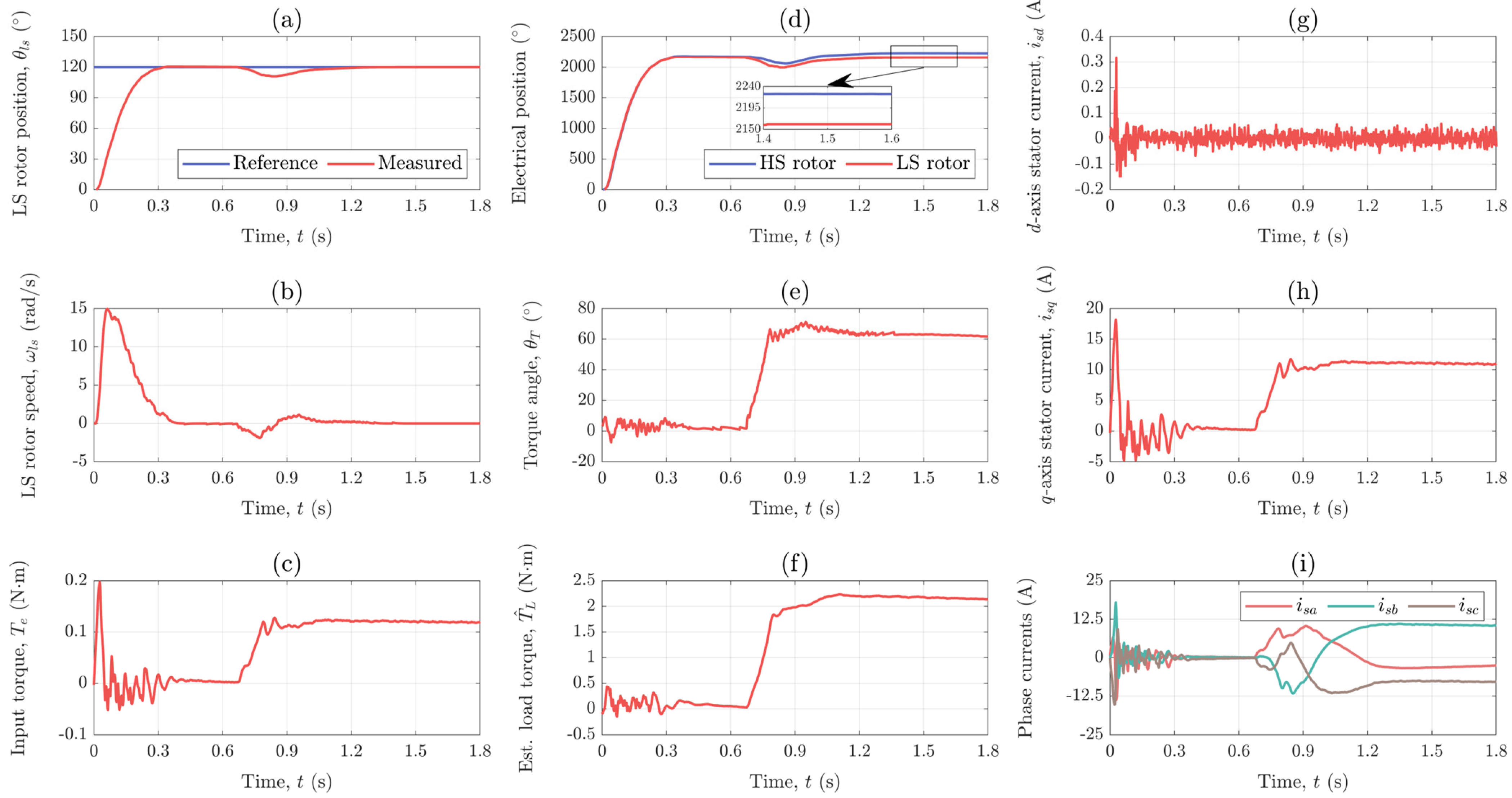 Actuators 13 00006 g012