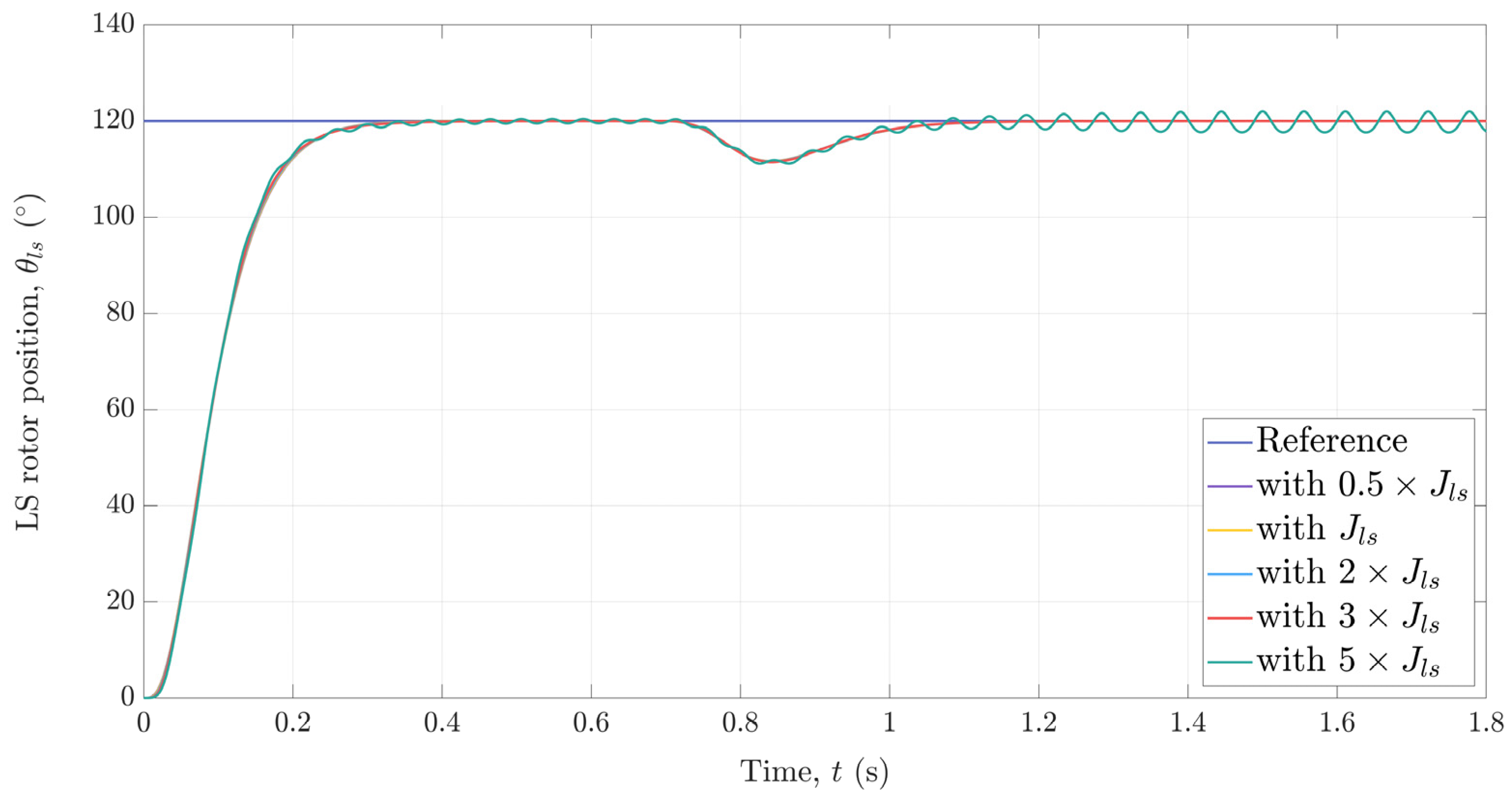 Actuators 13 00006 g014