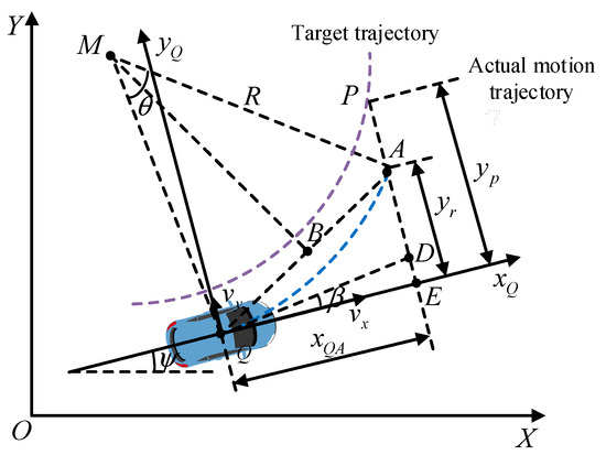 Lateral Trajectory Tracking of Self-Driving Vehicles Based