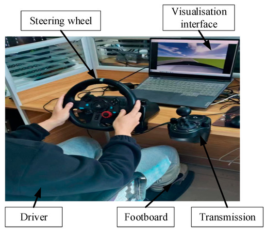 Normal Control Driving Position Lateral Trajectory Tracking of Self-Driving Vehicles Based on Sliding ...