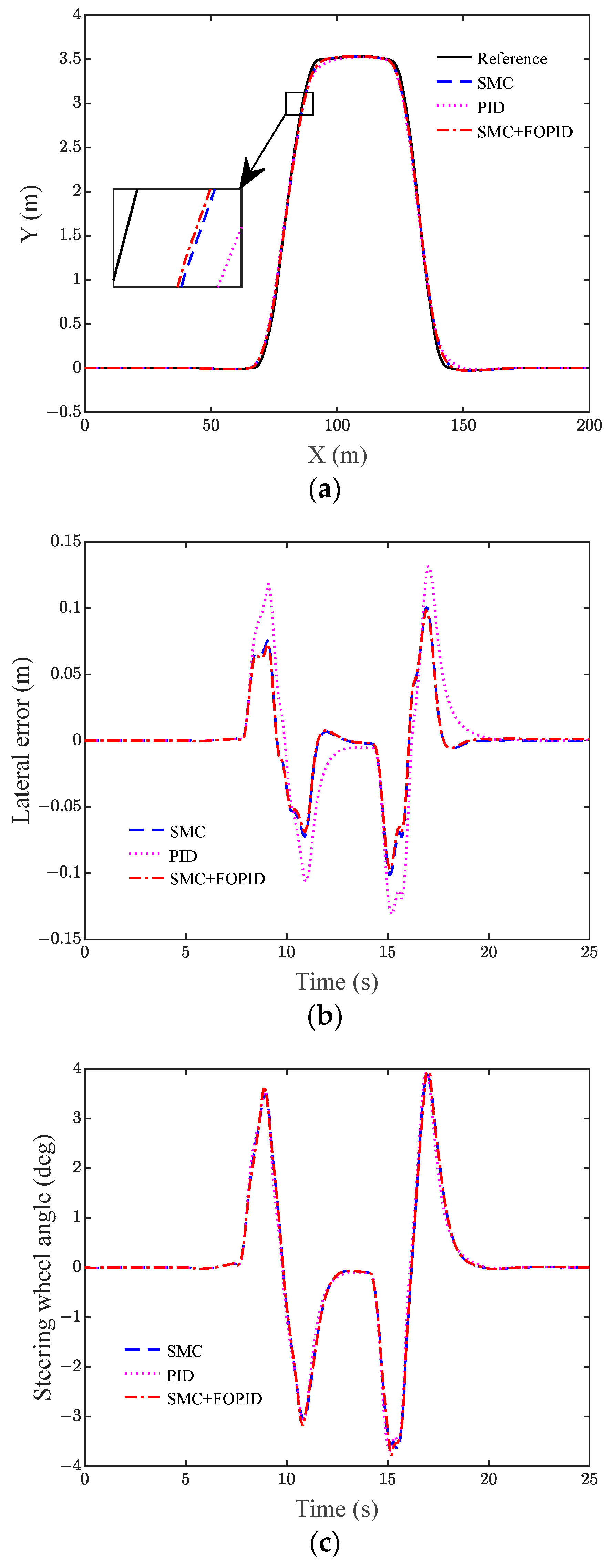 Actuators 13 00007 g007