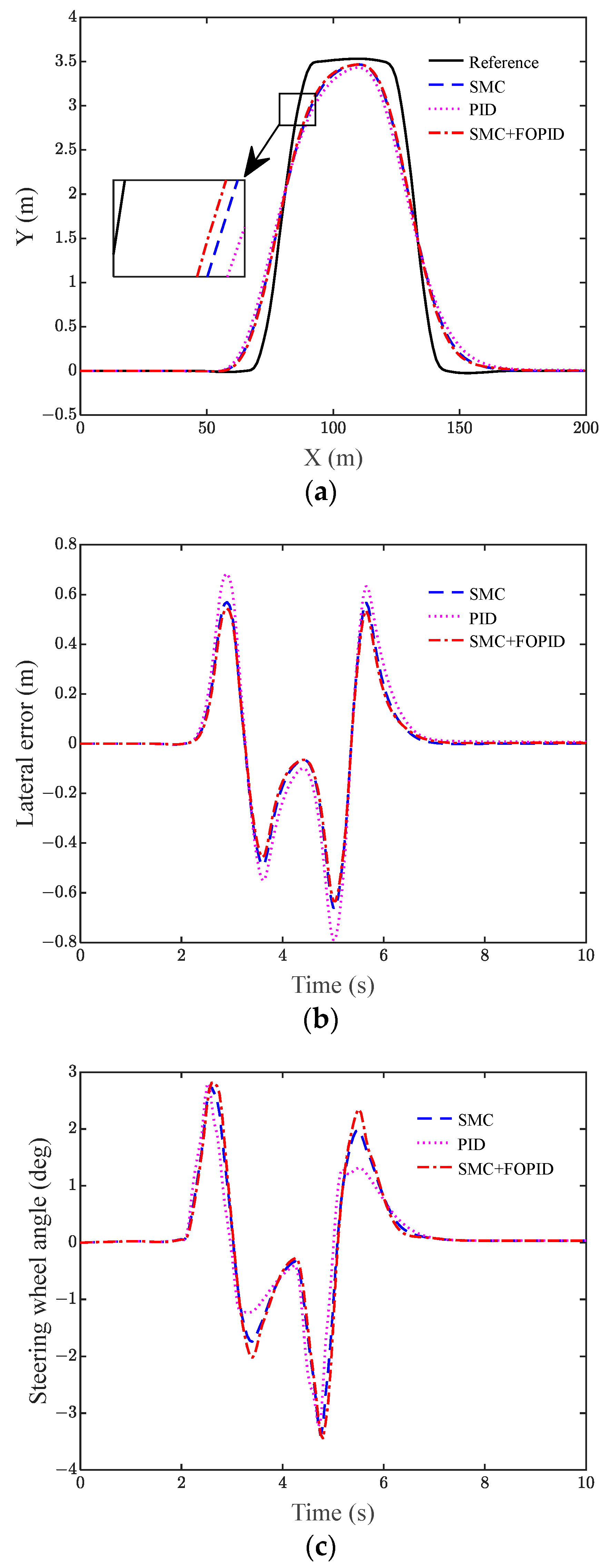 Actuators 13 00007 g009