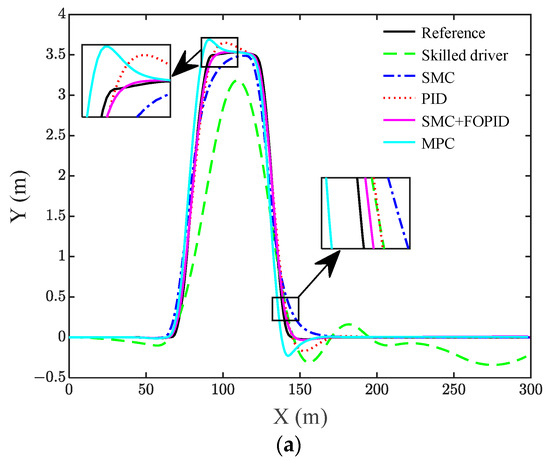 Lateral Trajectory Tracking of Self-Driving Vehicles Based on Sliding ...