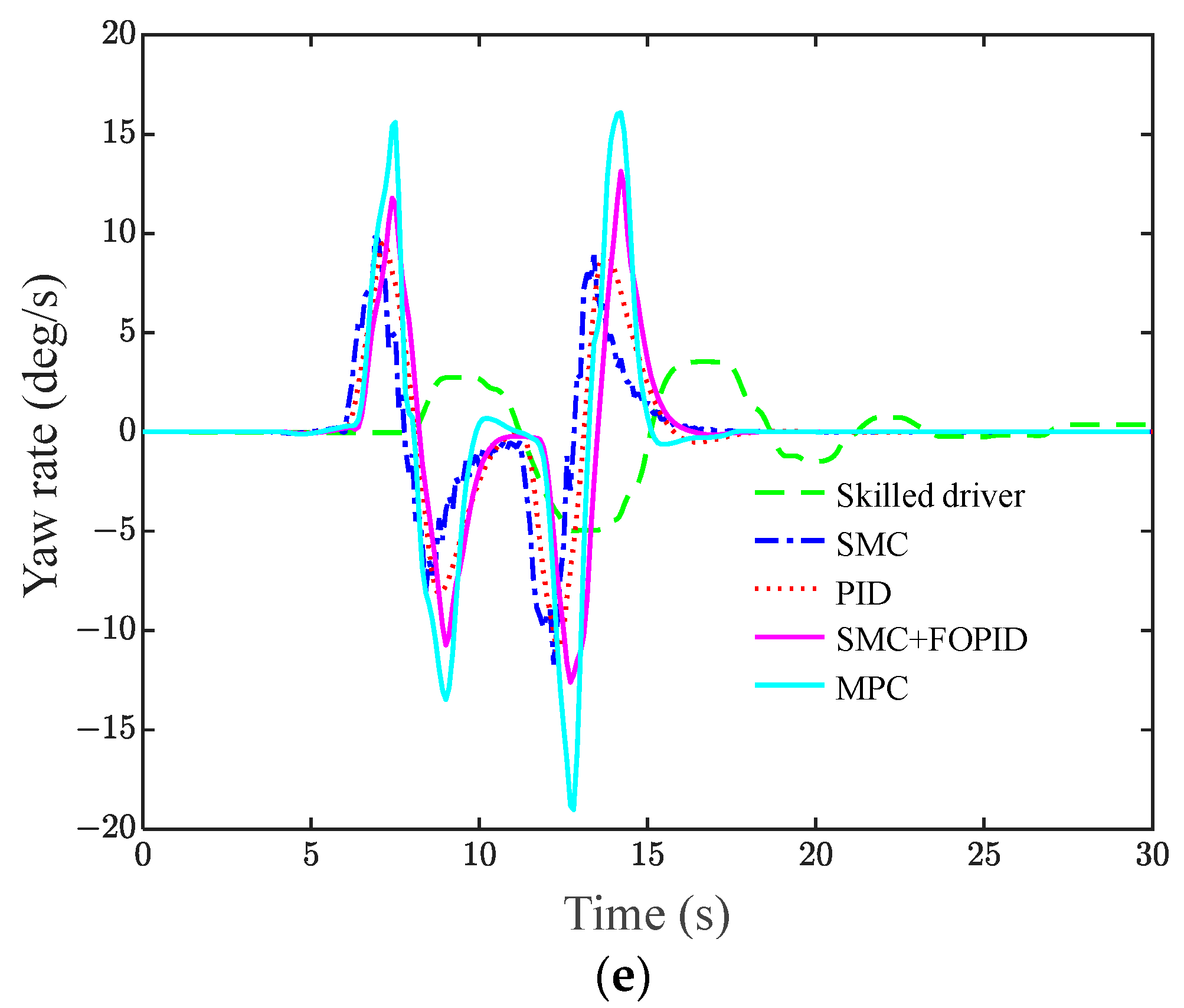 Actuators 13 00007 g012c