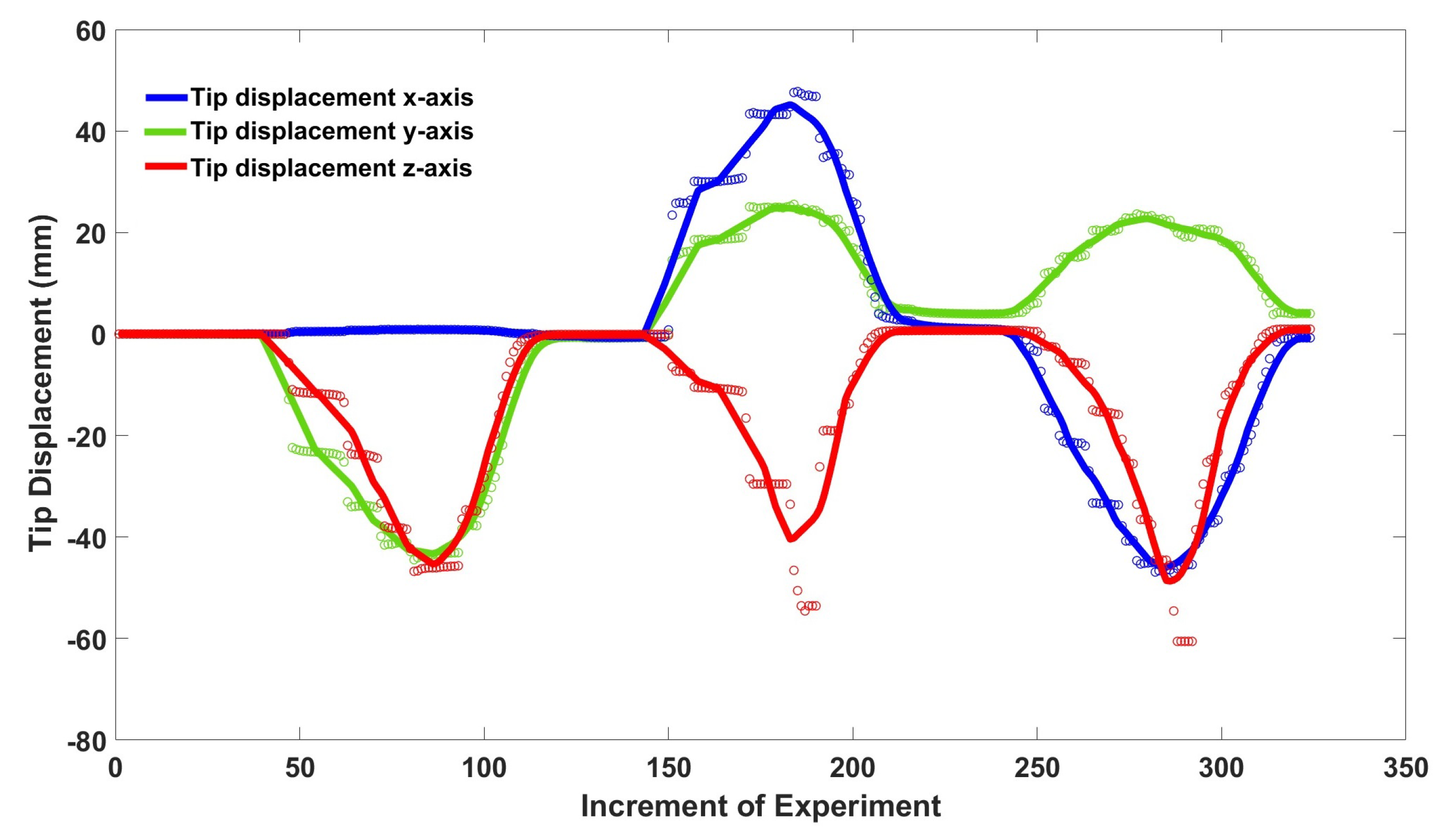 Actuators 13 00008 g007
