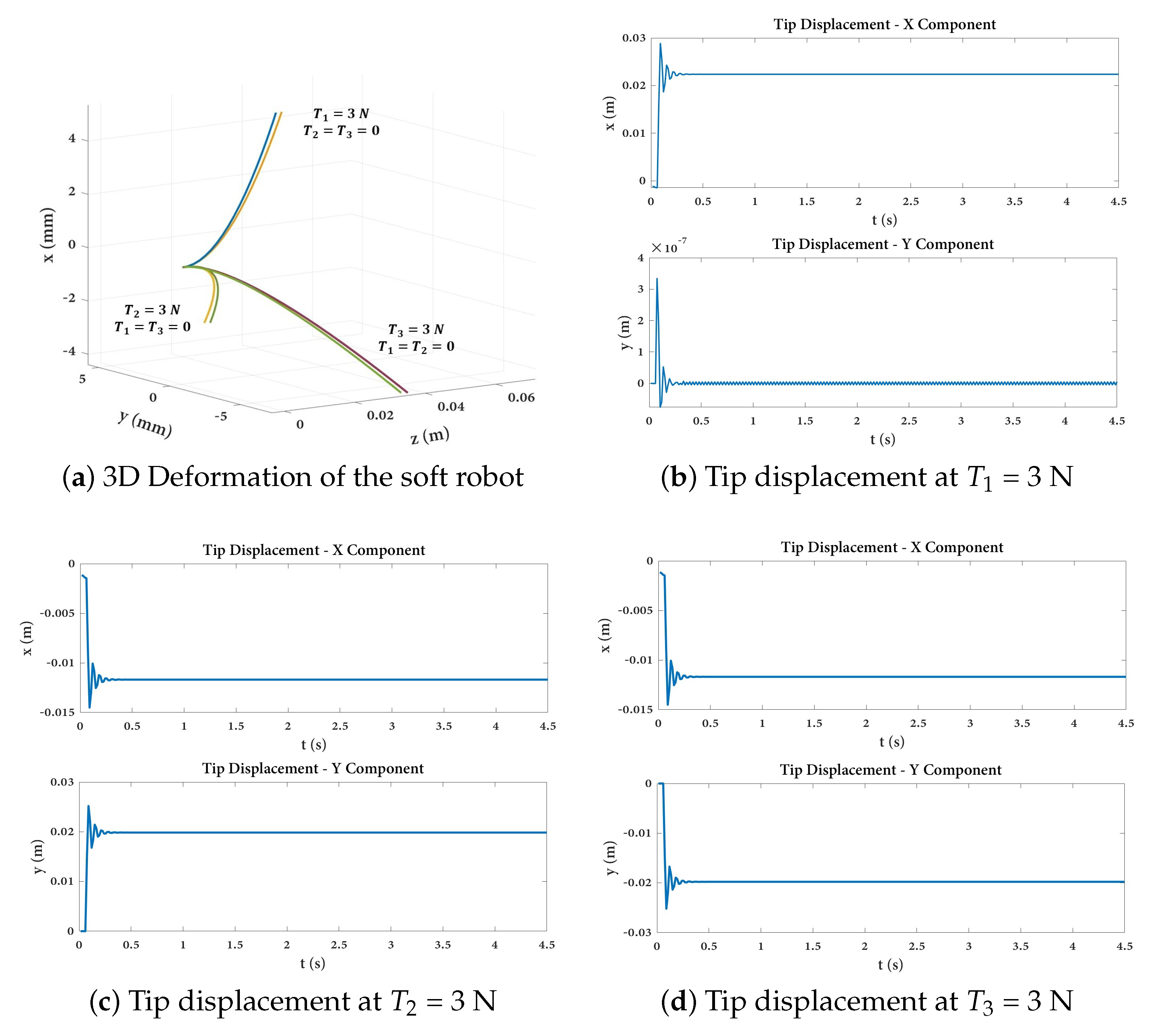Actuators 13 00008 g009