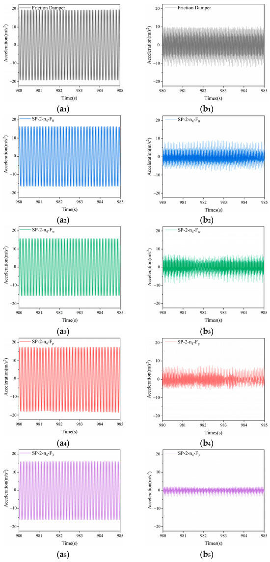 Vibration Damping and Noise Reduction of a New Non-Newtonian Fluid ...