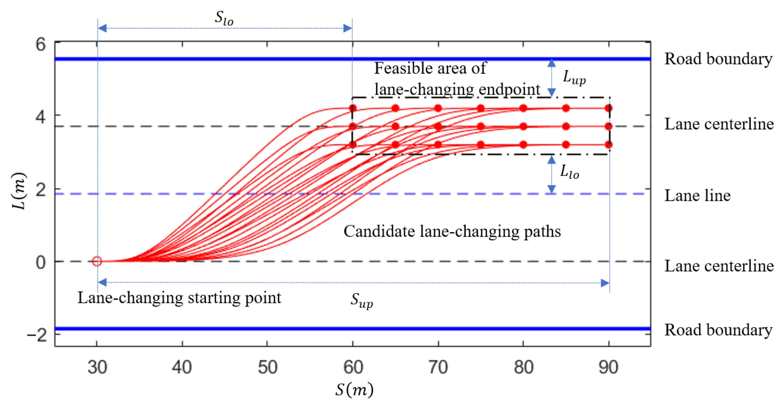 Actuators 13 00010 g004