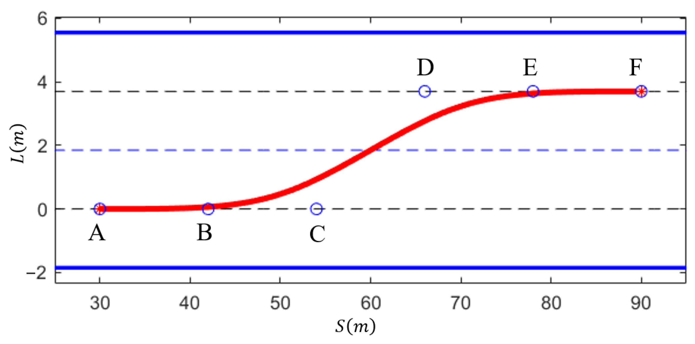 Actuators 13 00010 g005