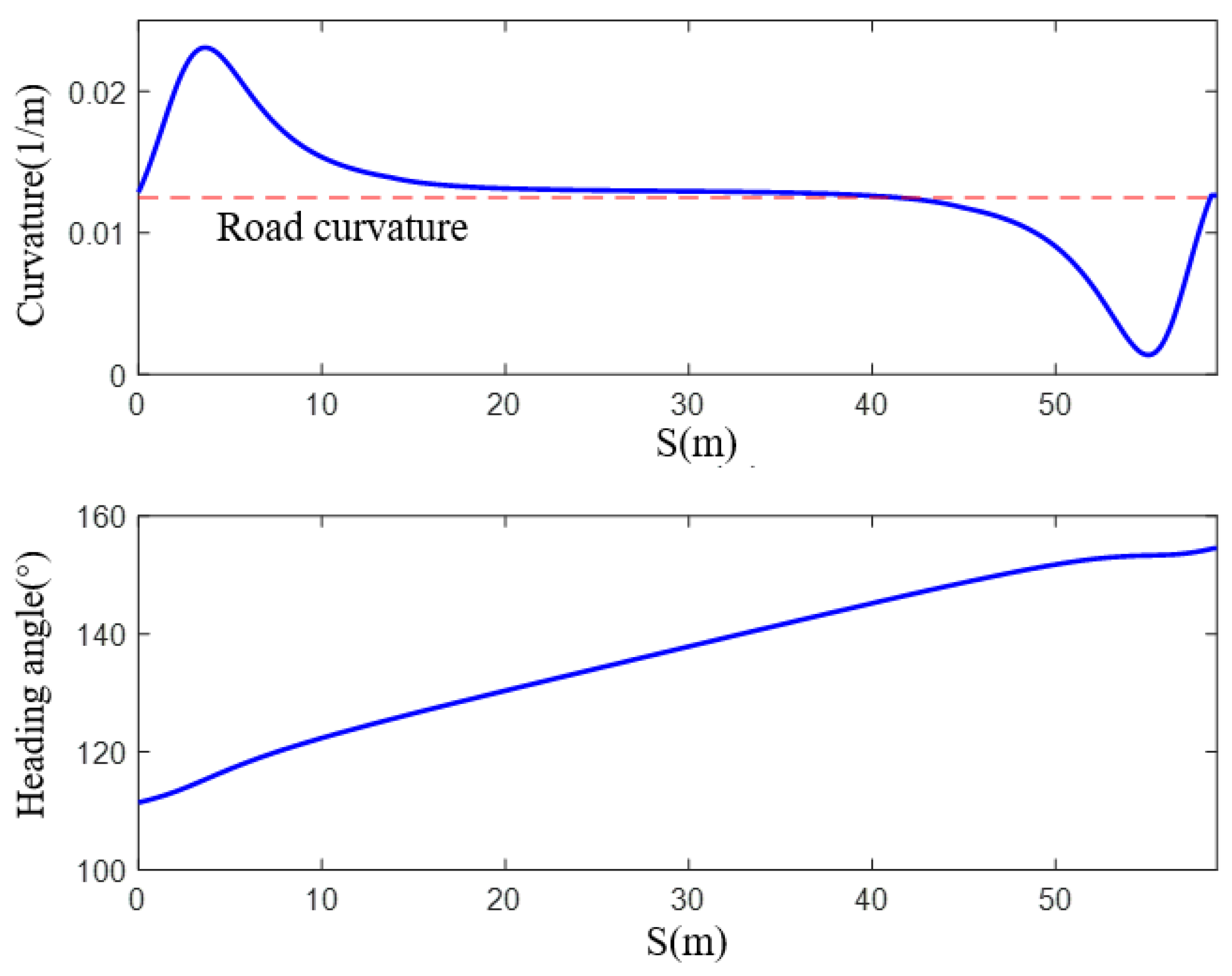 Actuators 13 00010 g015
