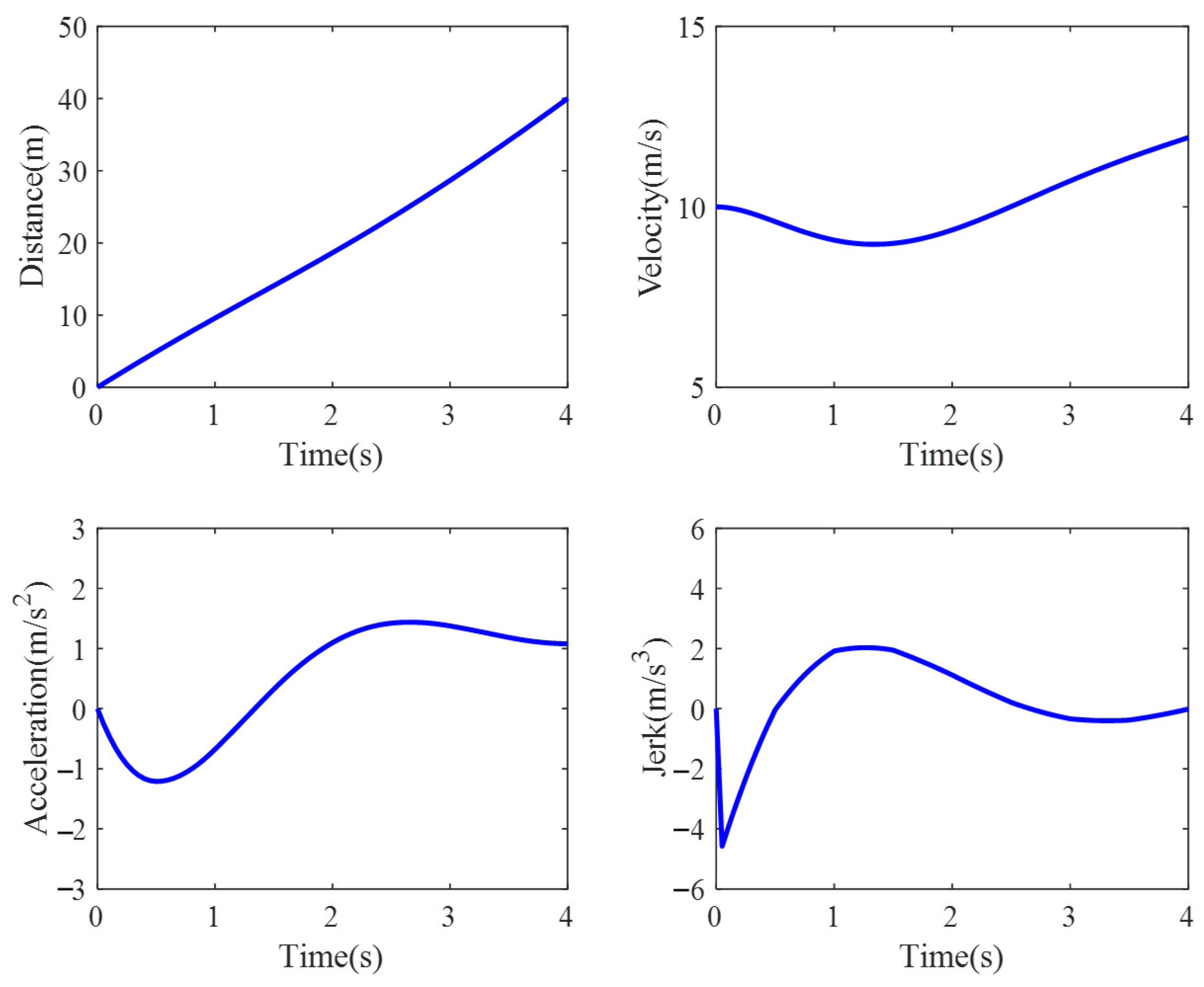 Actuators 13 00010 g018