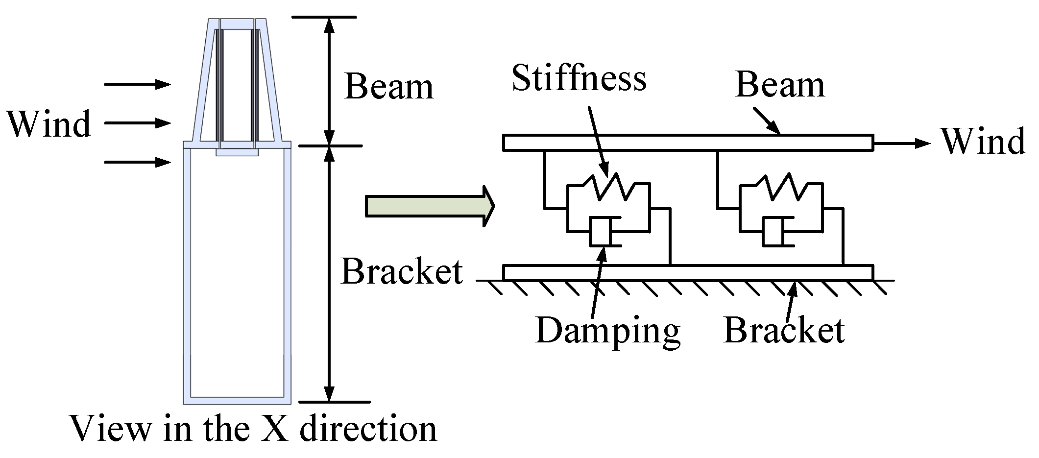 Actuators 13 00011 g002
