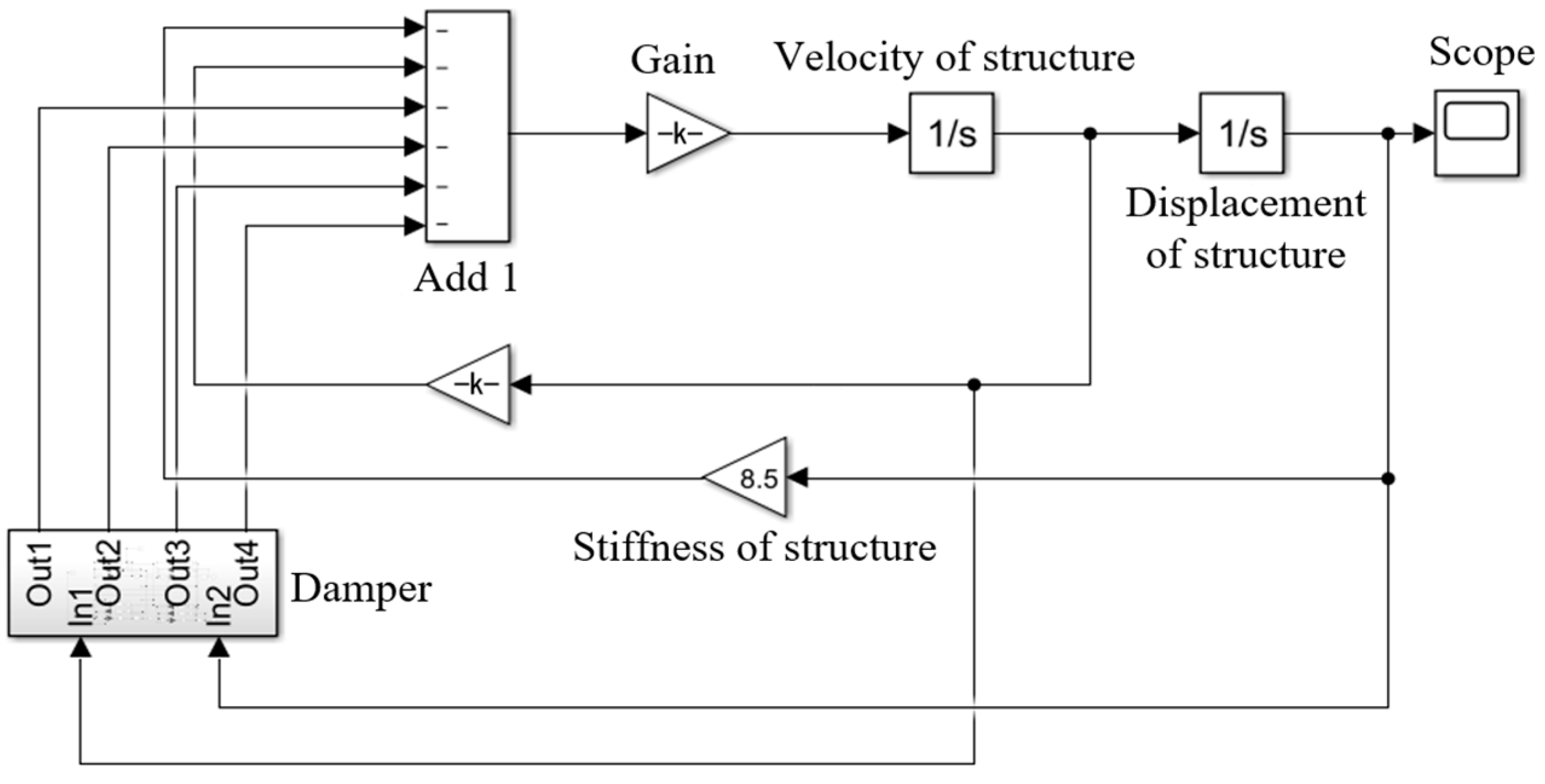 Actuators 13 00011 g005