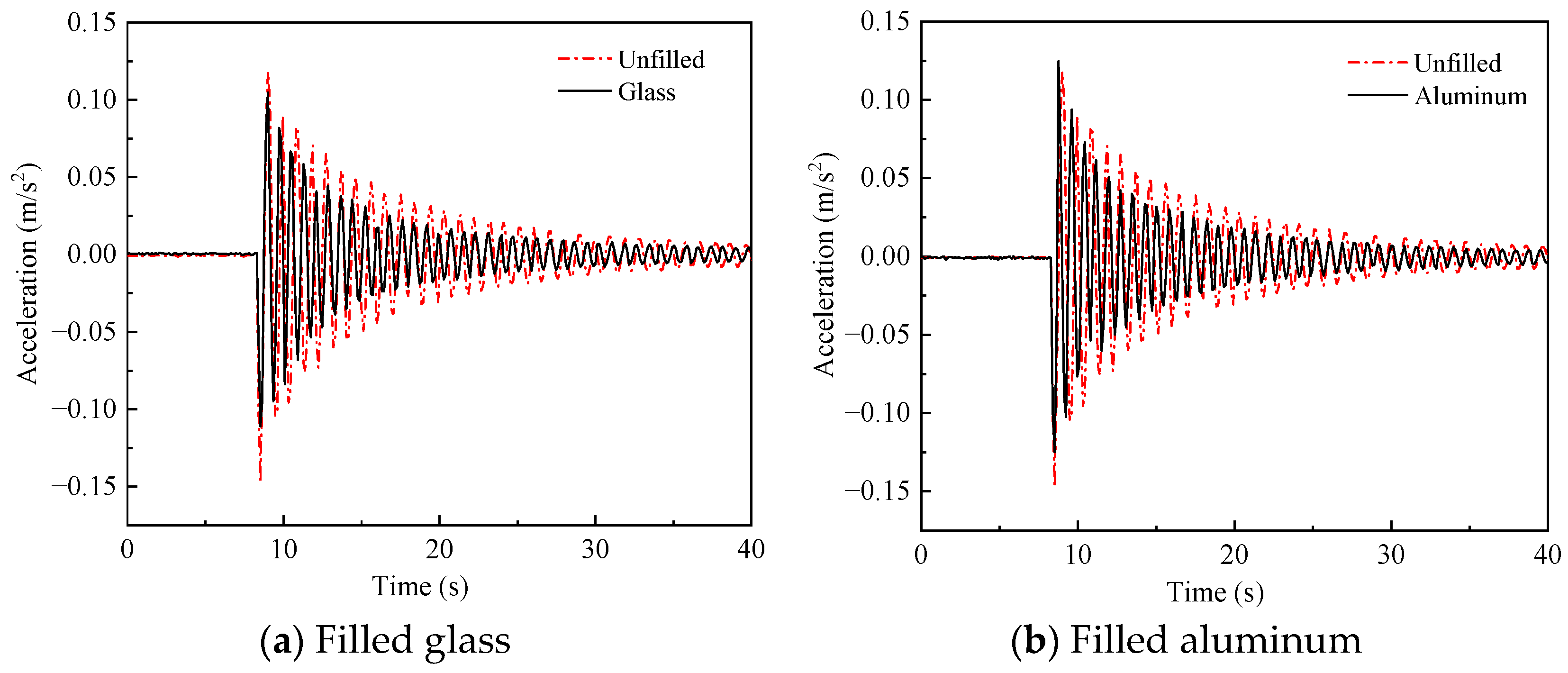 Actuators 13 00011 g008a