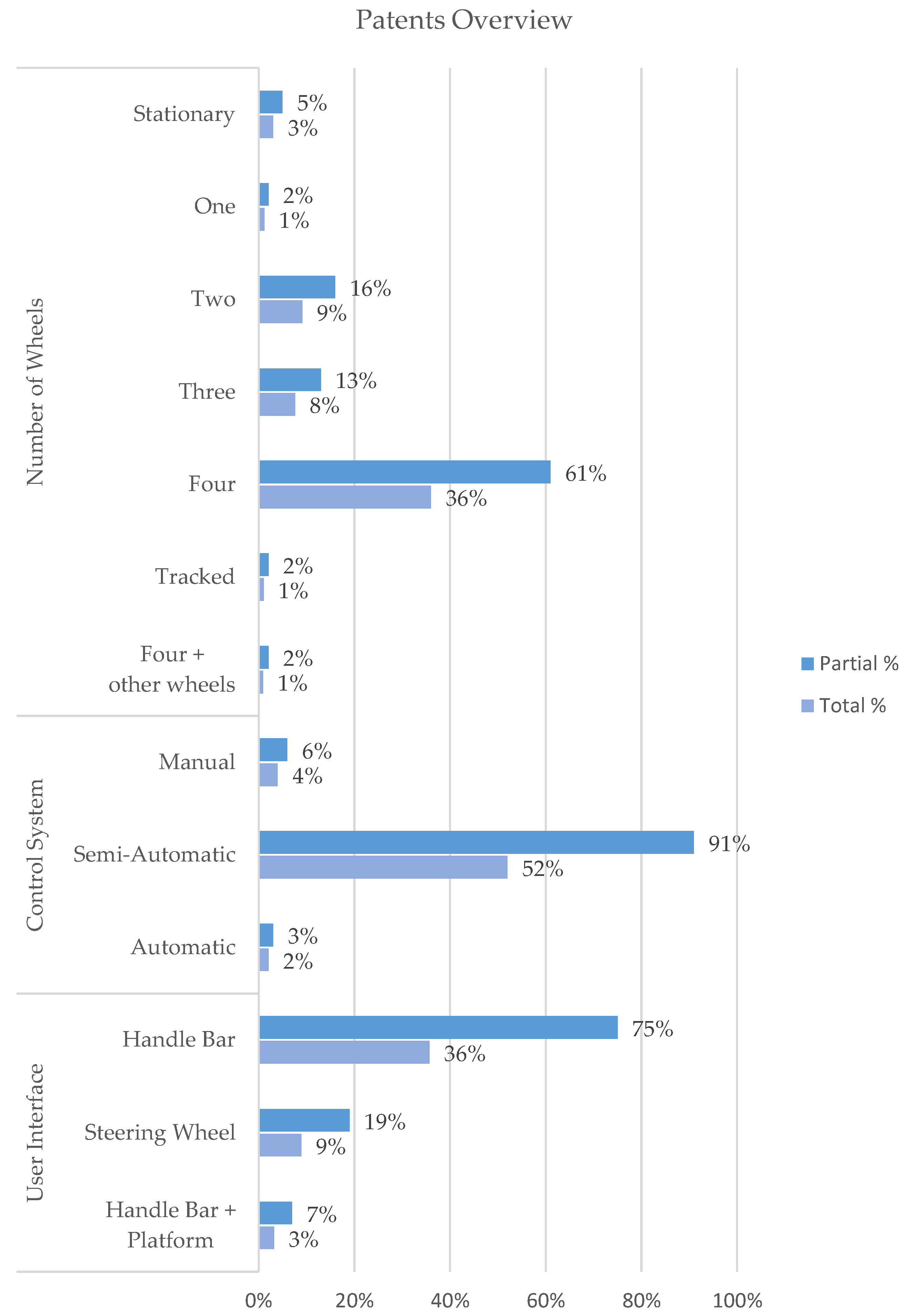 Actuators 13 00015 g005