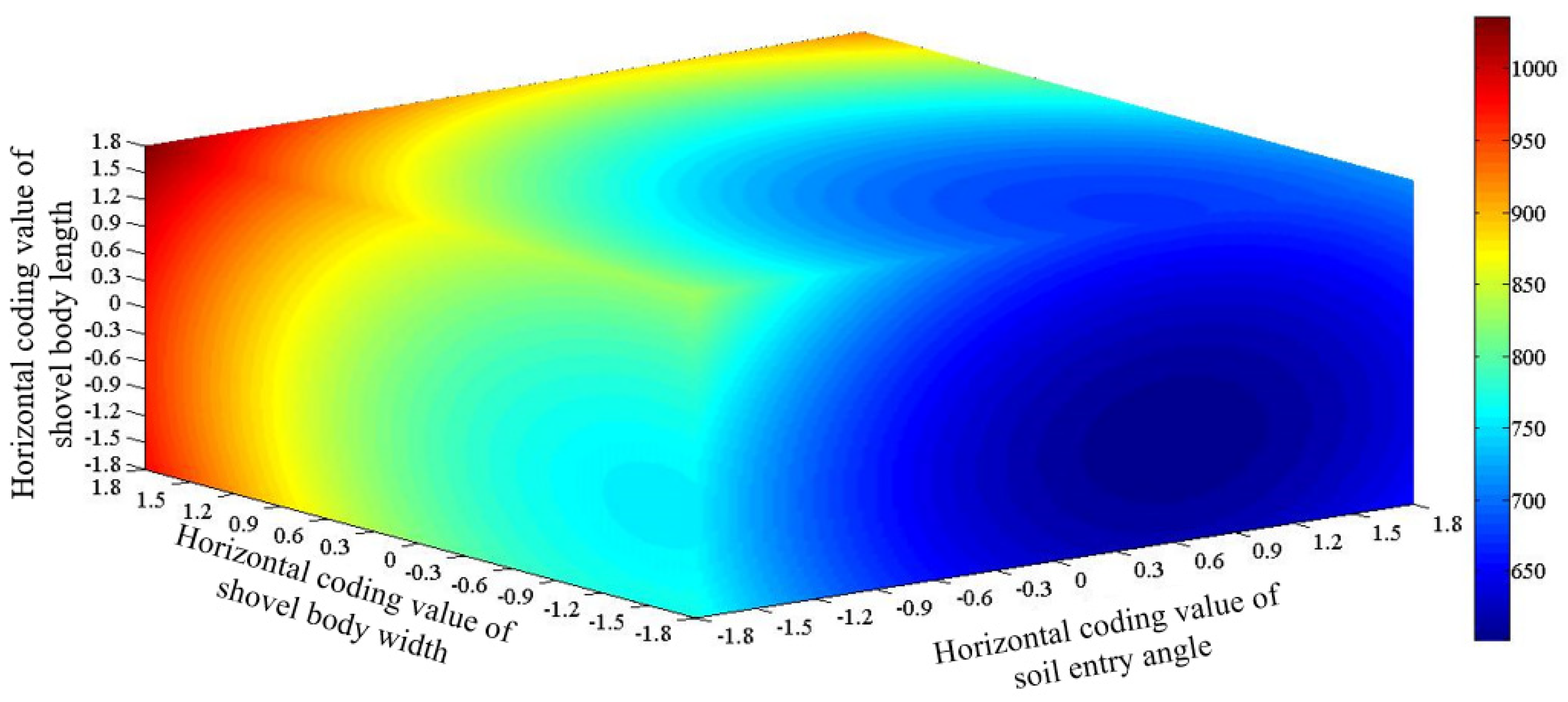 Actuators 13 00016 g007