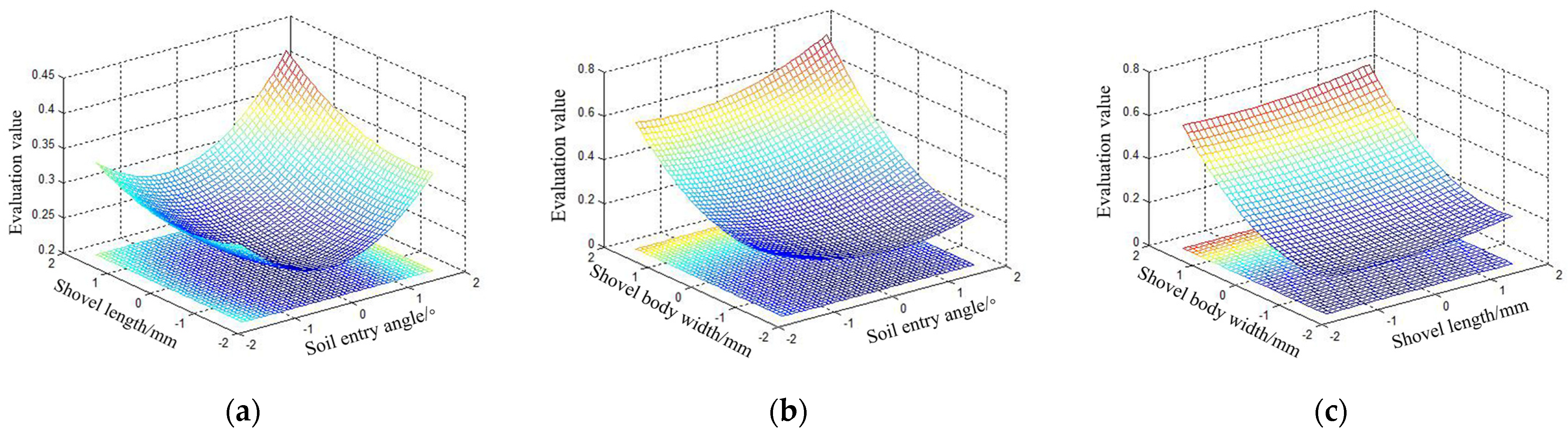 Actuators 13 00016 g009