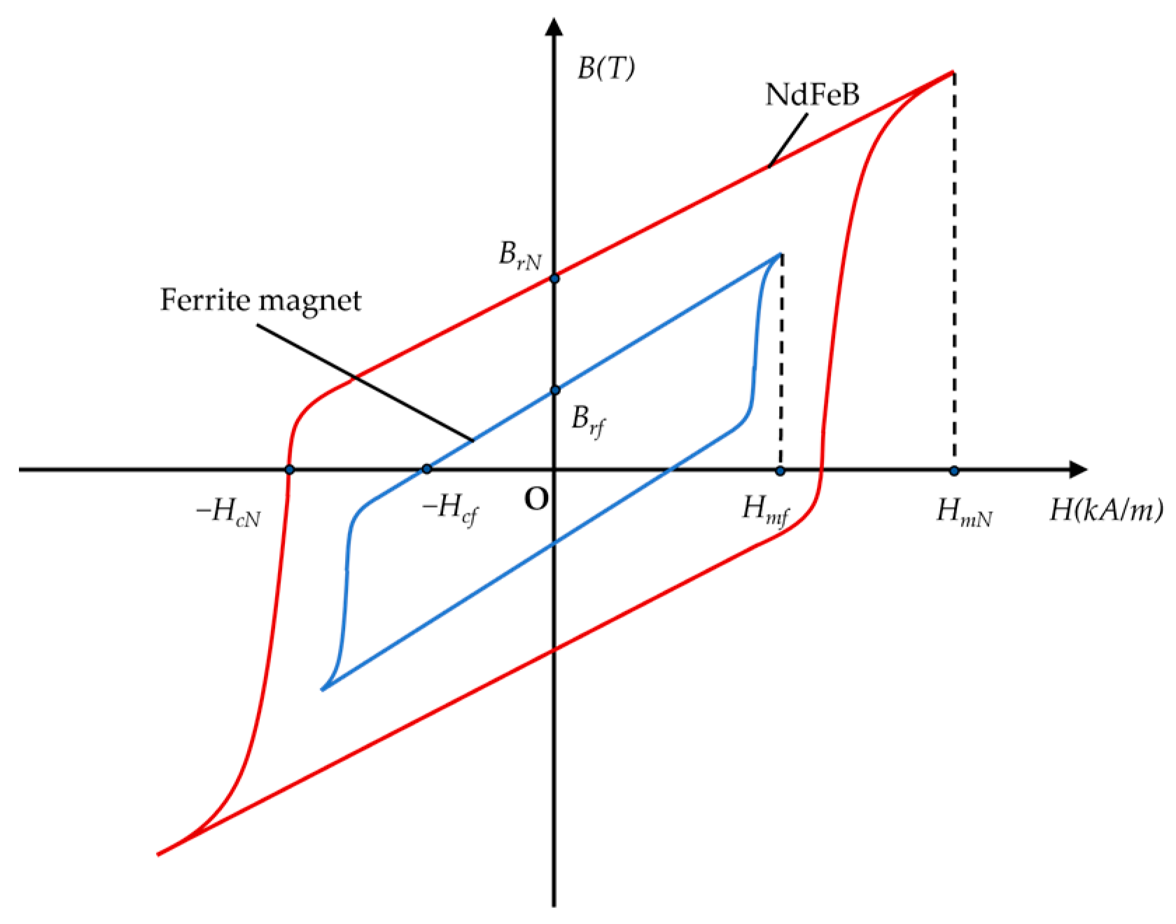 Actuators 13 00017 g002 Actuators 13 00017 g002