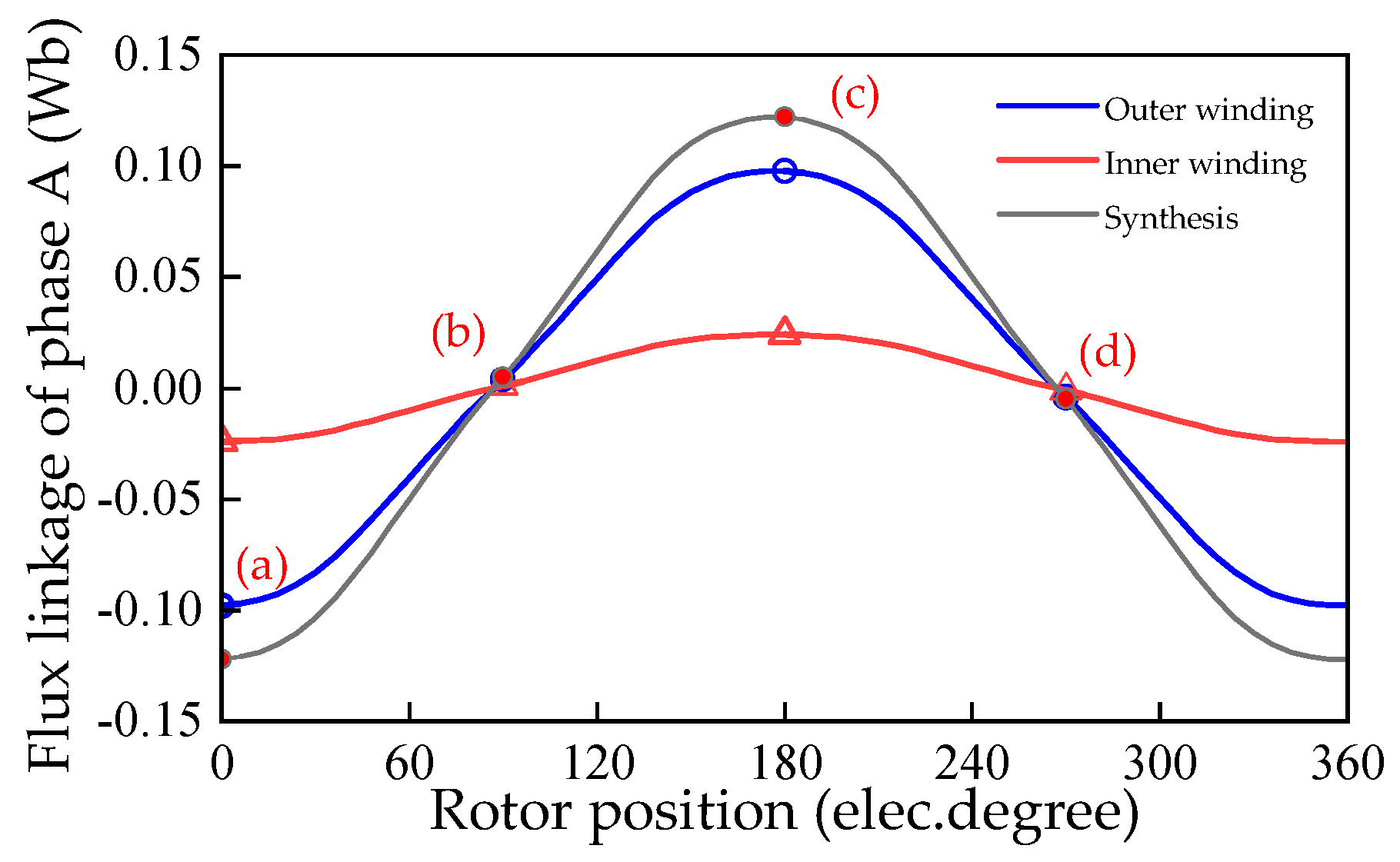 Actuators 13 00017 g004 Actuators 13 00017 g004