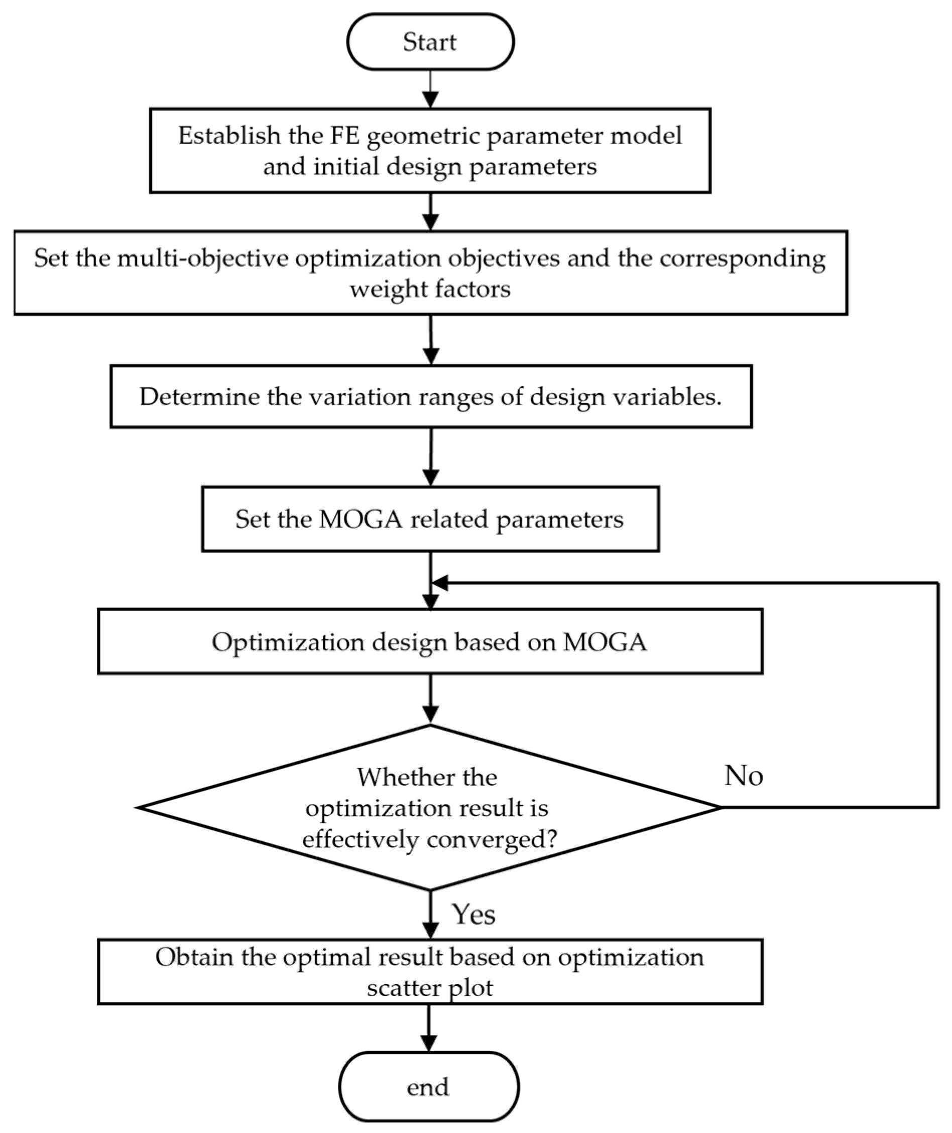 Actuators 13 00017 g006 Actuators 13 00017 g006