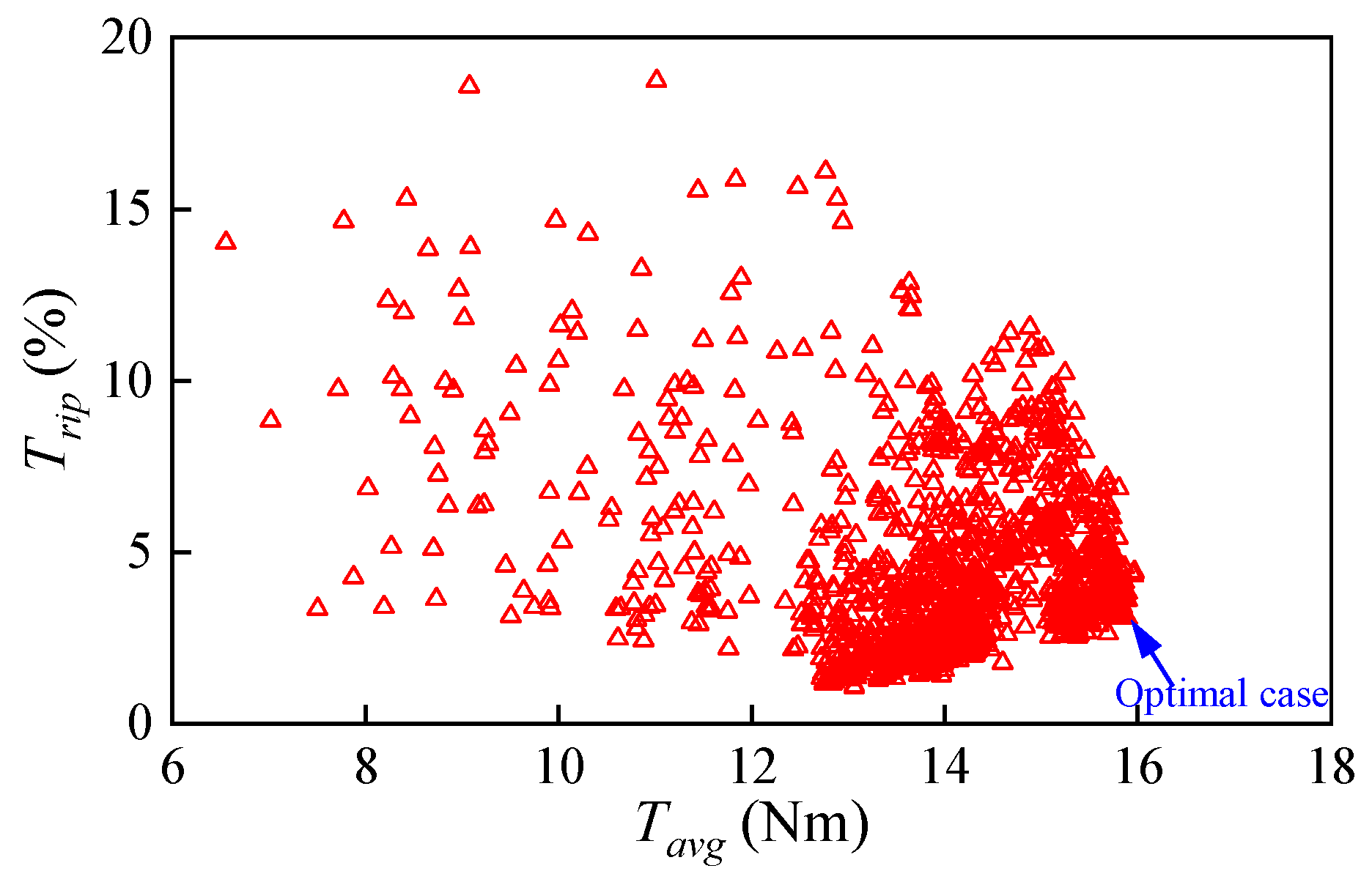 Actuators 13 00017 g007 Actuators 13 00017 g007