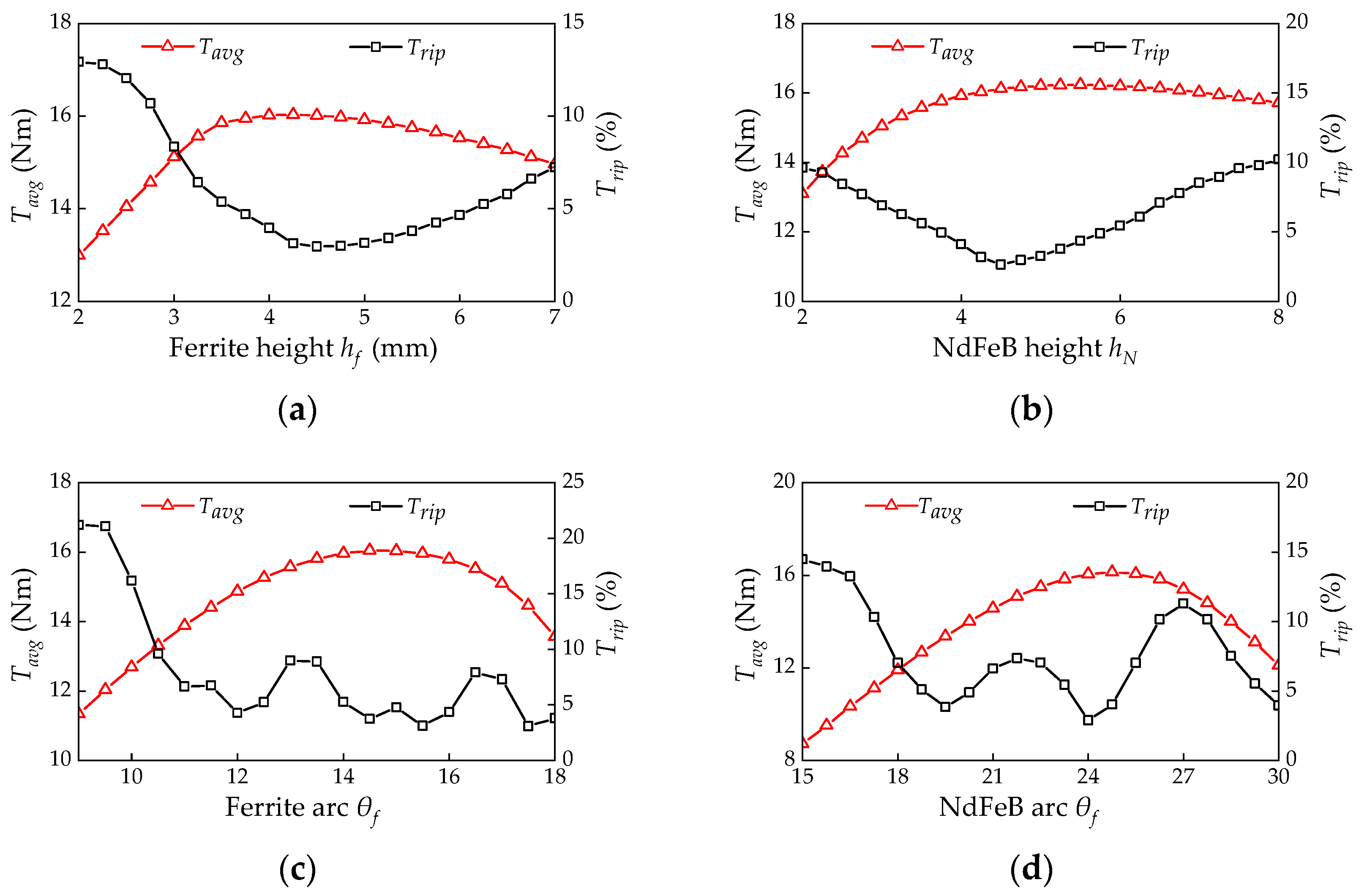 Actuators 13 00017 g008 Actuators 13 00017 g008