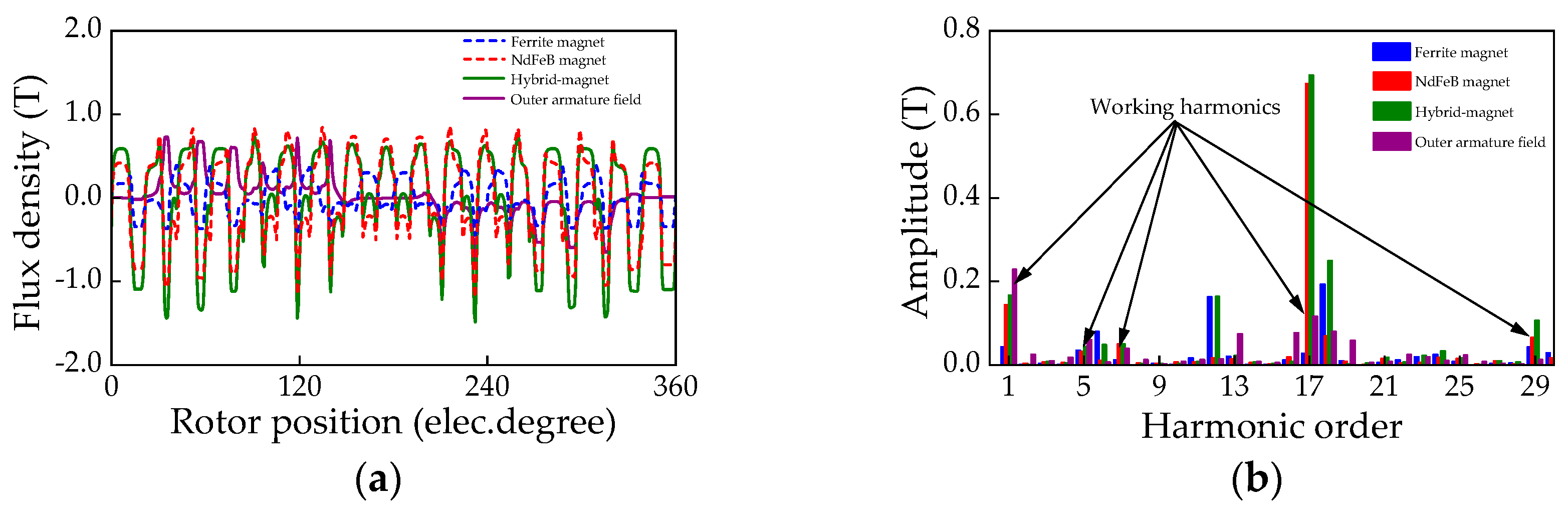 Actuators 13 00017 g009a Actuators 13 00017 g009a