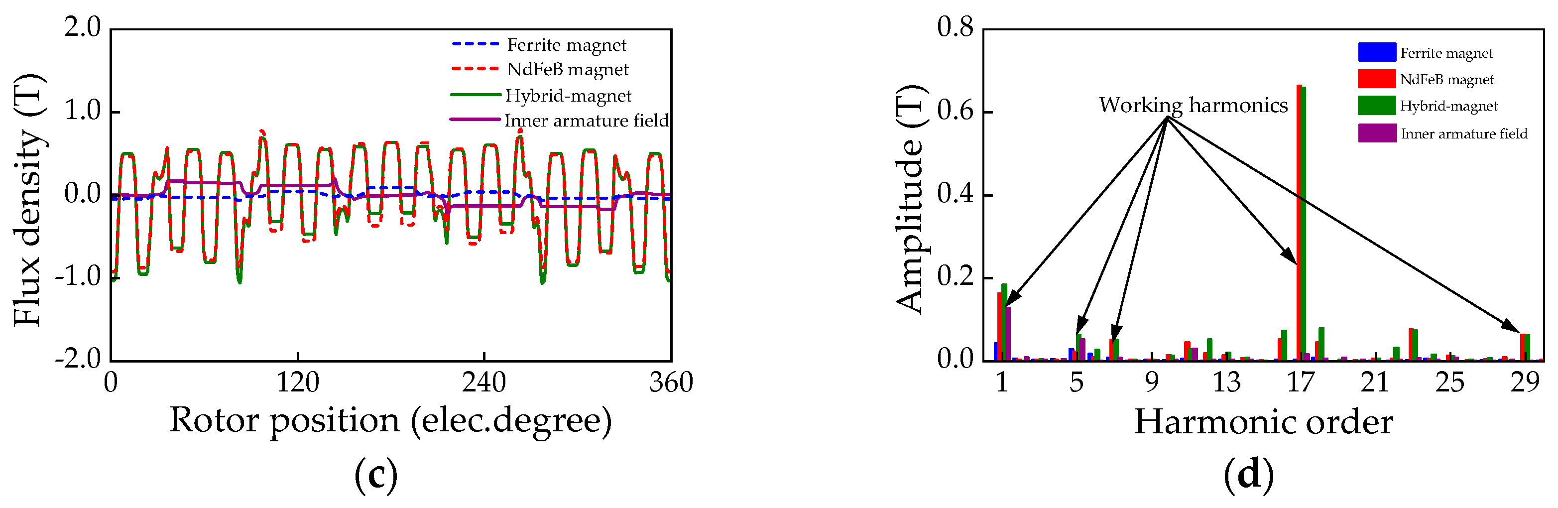 Actuators 13 00017 g009b Actuators 13 00017 g009b