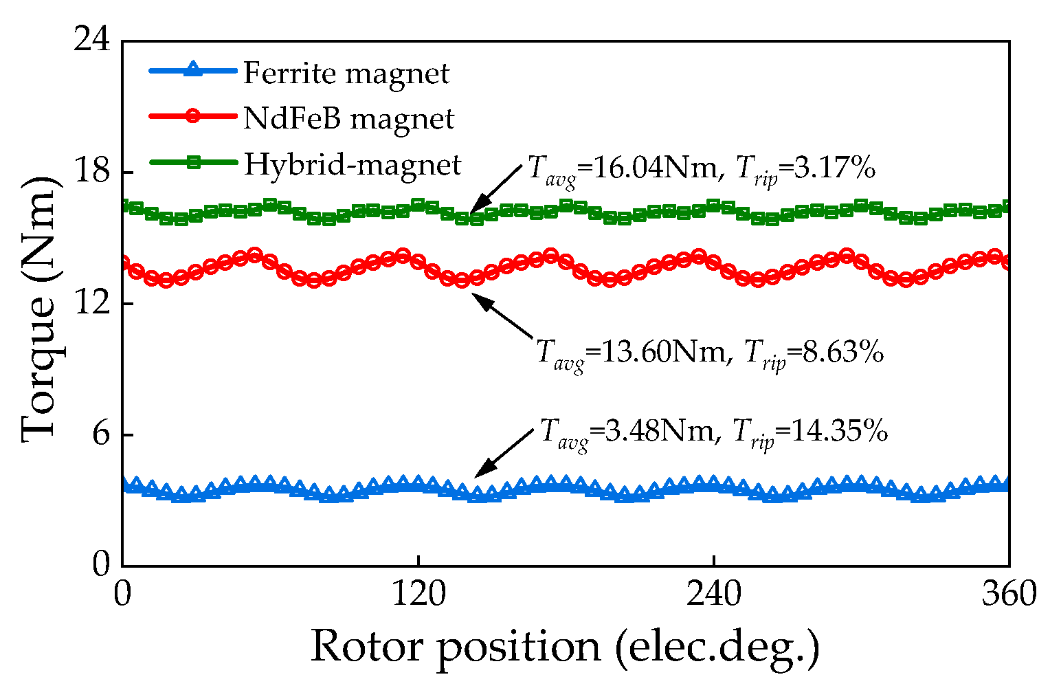 Actuators 13 00017 g011 Actuators 13 00017 g011