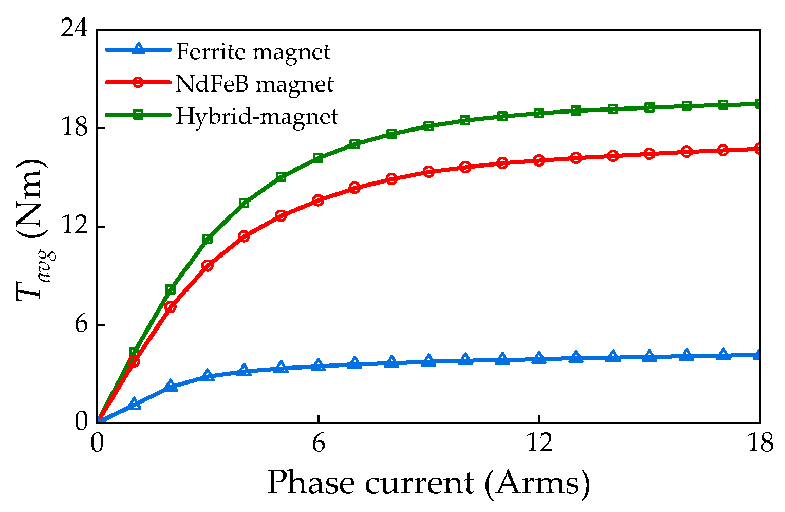 Actuators 13 00017 g012 Actuators 13 00017 g012