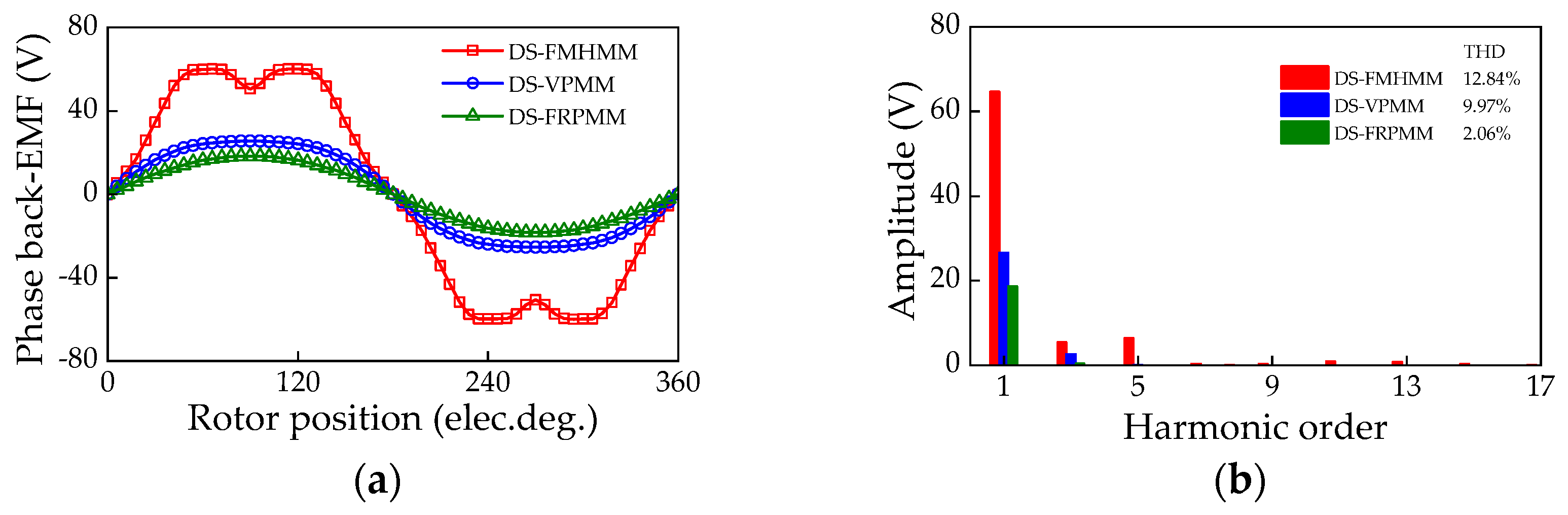Actuators 13 00017 g015 Actuators 13 00017 g015