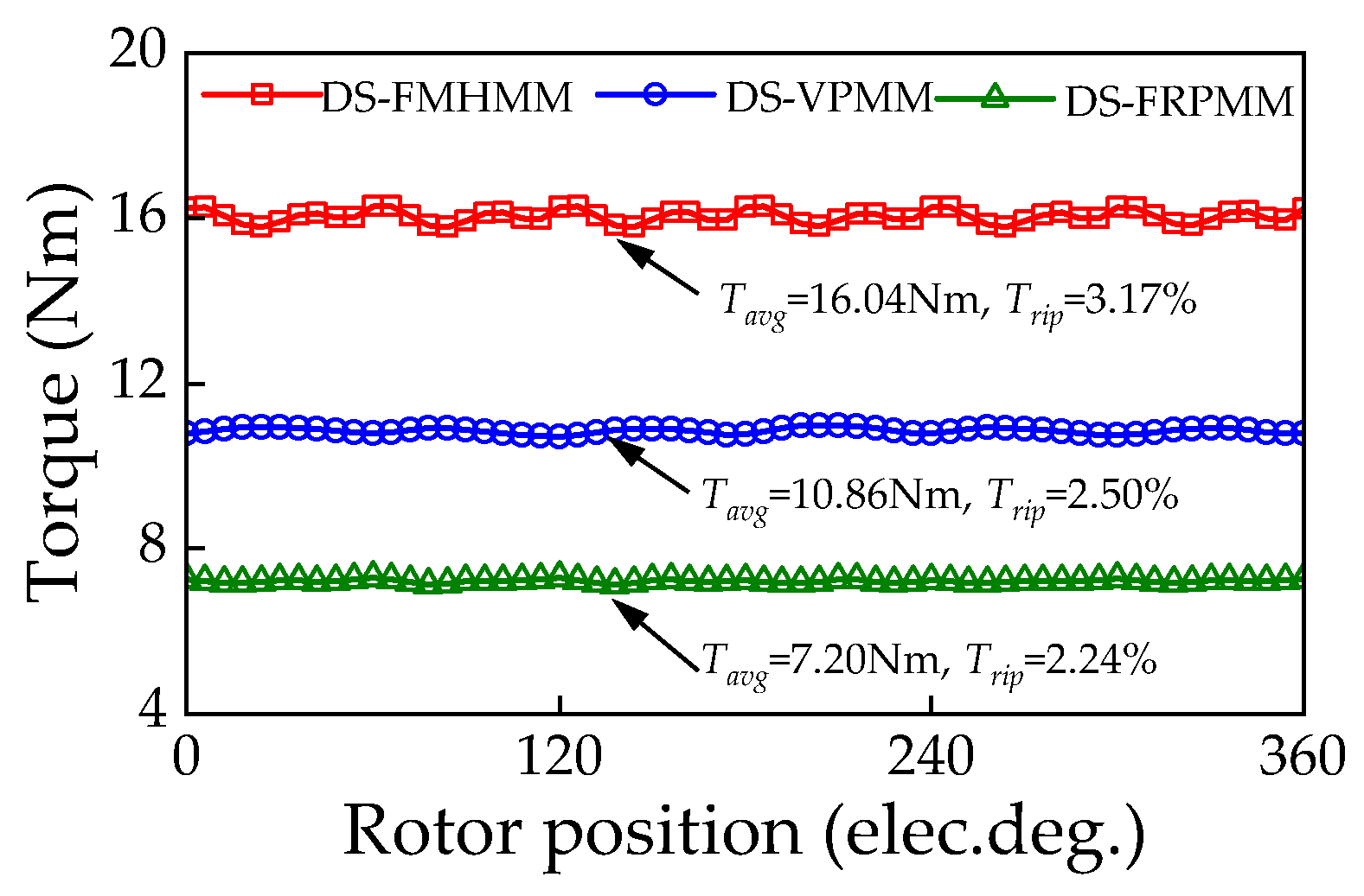 Actuators 13 00017 g016 Actuators 13 00017 g016