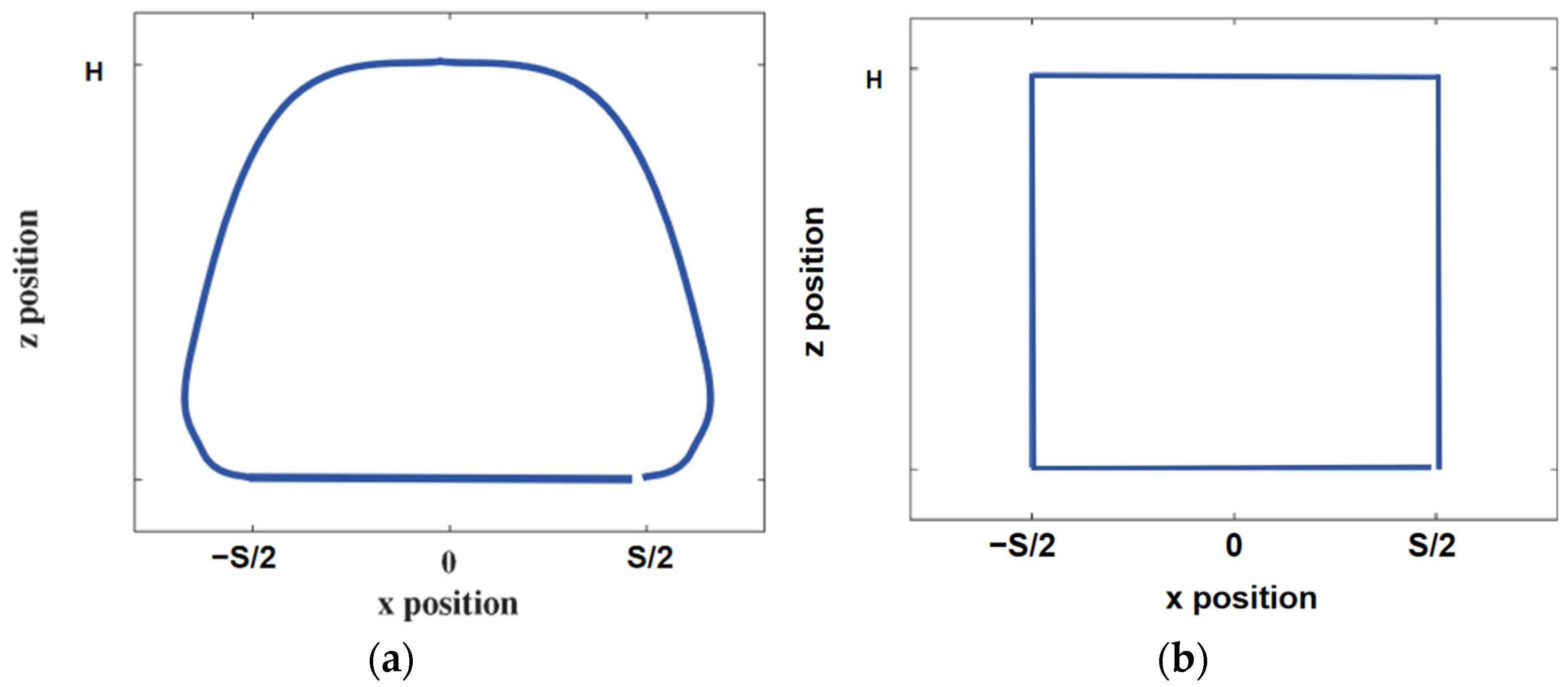Actuators 13 00018 g004