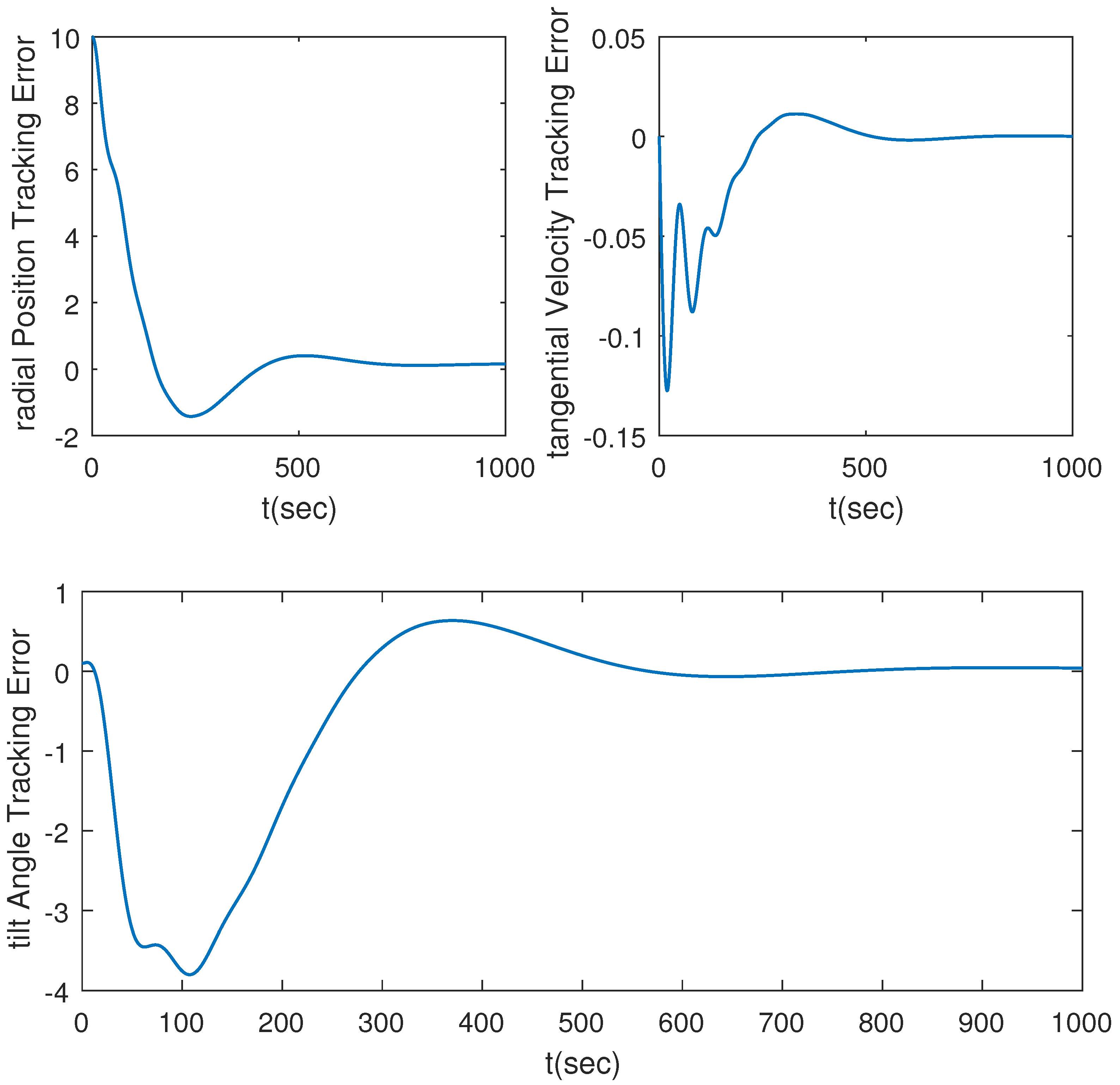 Actuators 13 00019 g003
